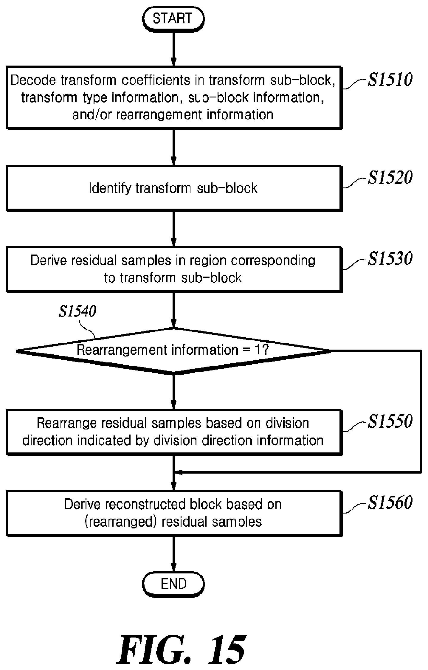 Patent US12309366 Figure 15 – Method of restoration in subblock units, and video decoding apparatus