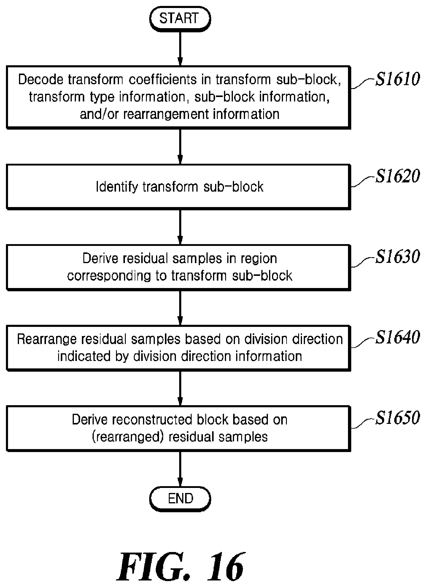 Patent US12309366 Figure 16 – Method of restoration in subblock units, and video decoding apparatus