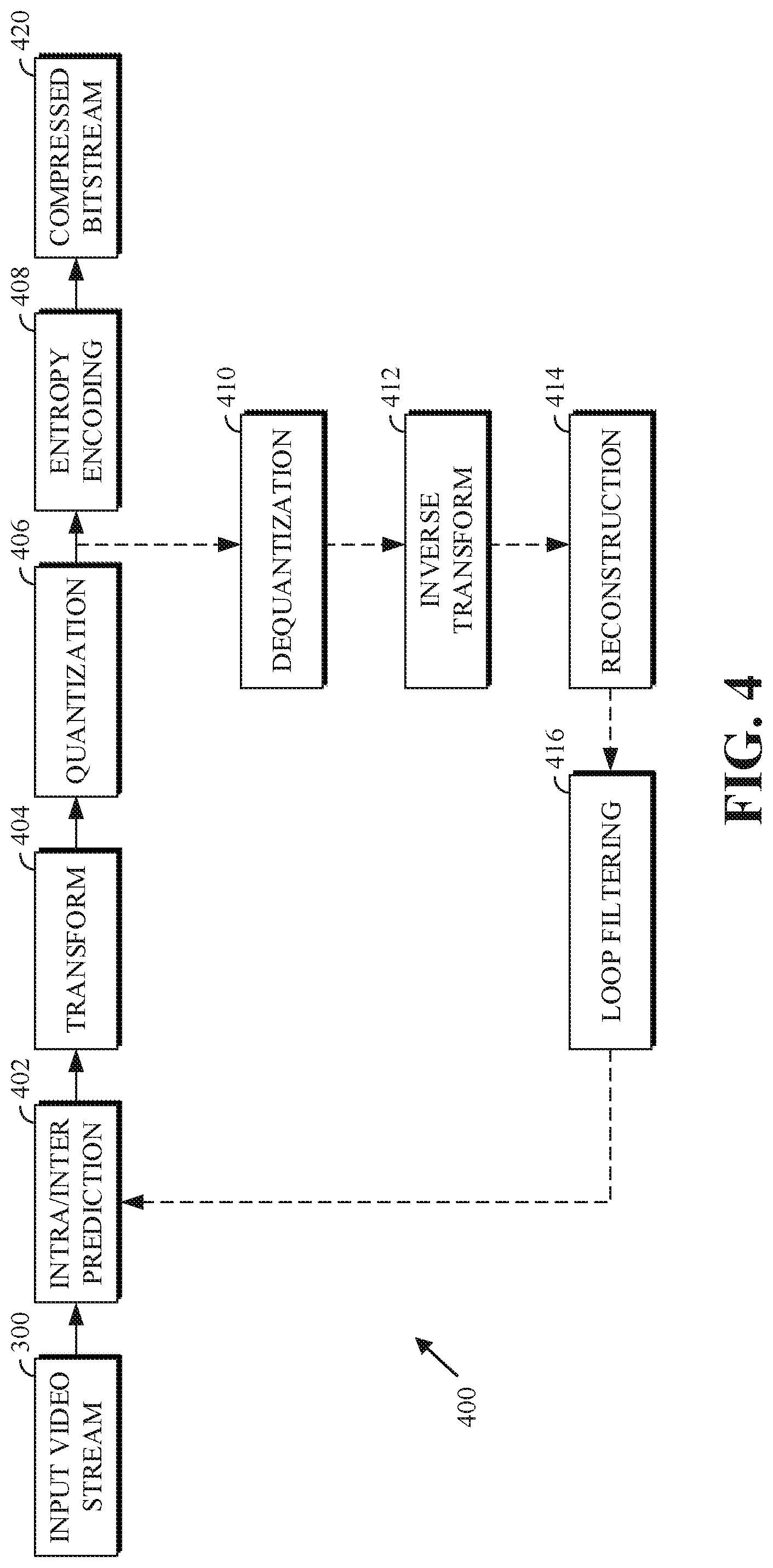 Patent US12309367 Figure 4 – Bicriteria block splitting heuristic for lossy compression