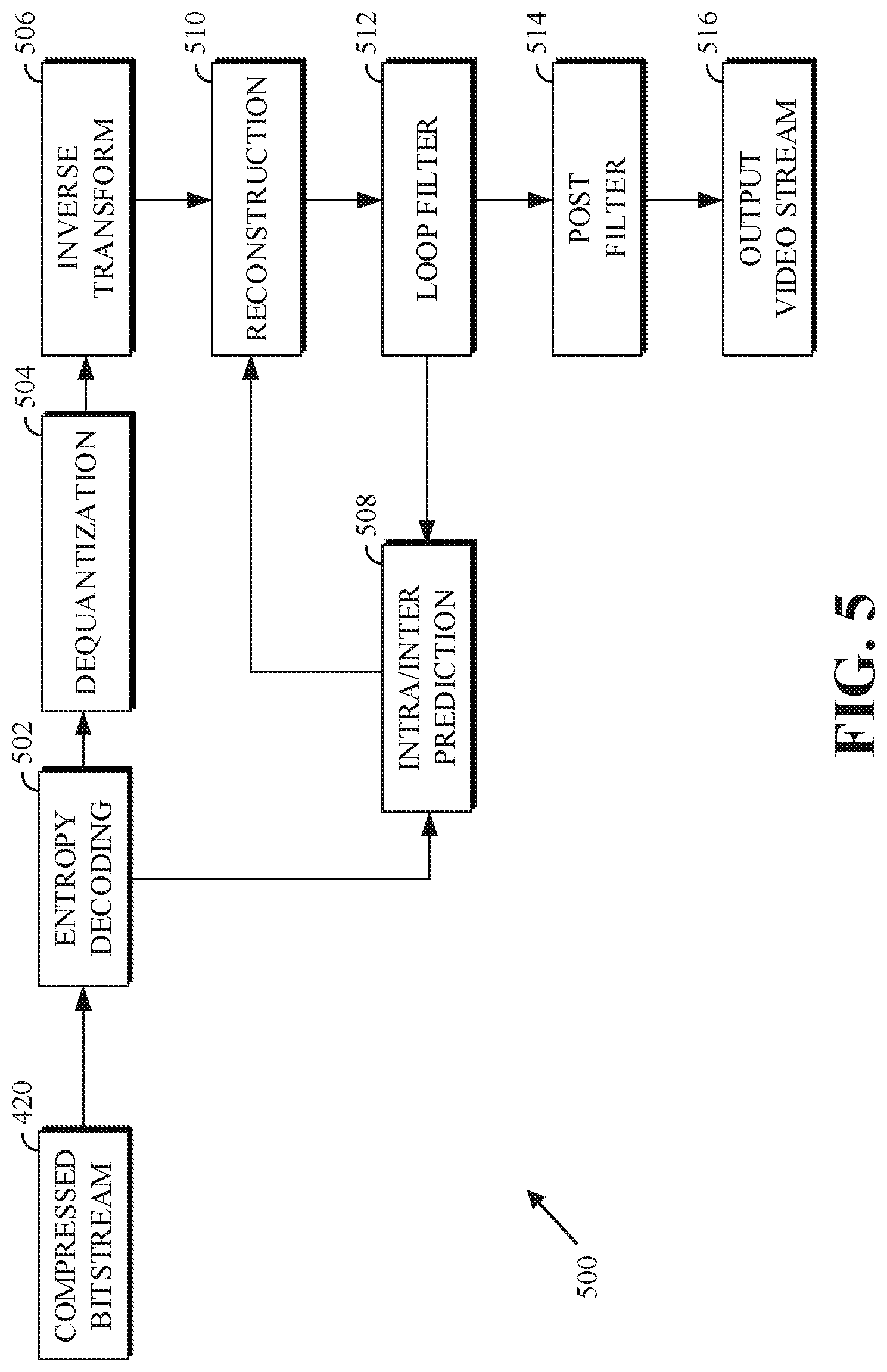 Patent US12309367 Figure 5 – Bicriteria block splitting heuristic for lossy compression
