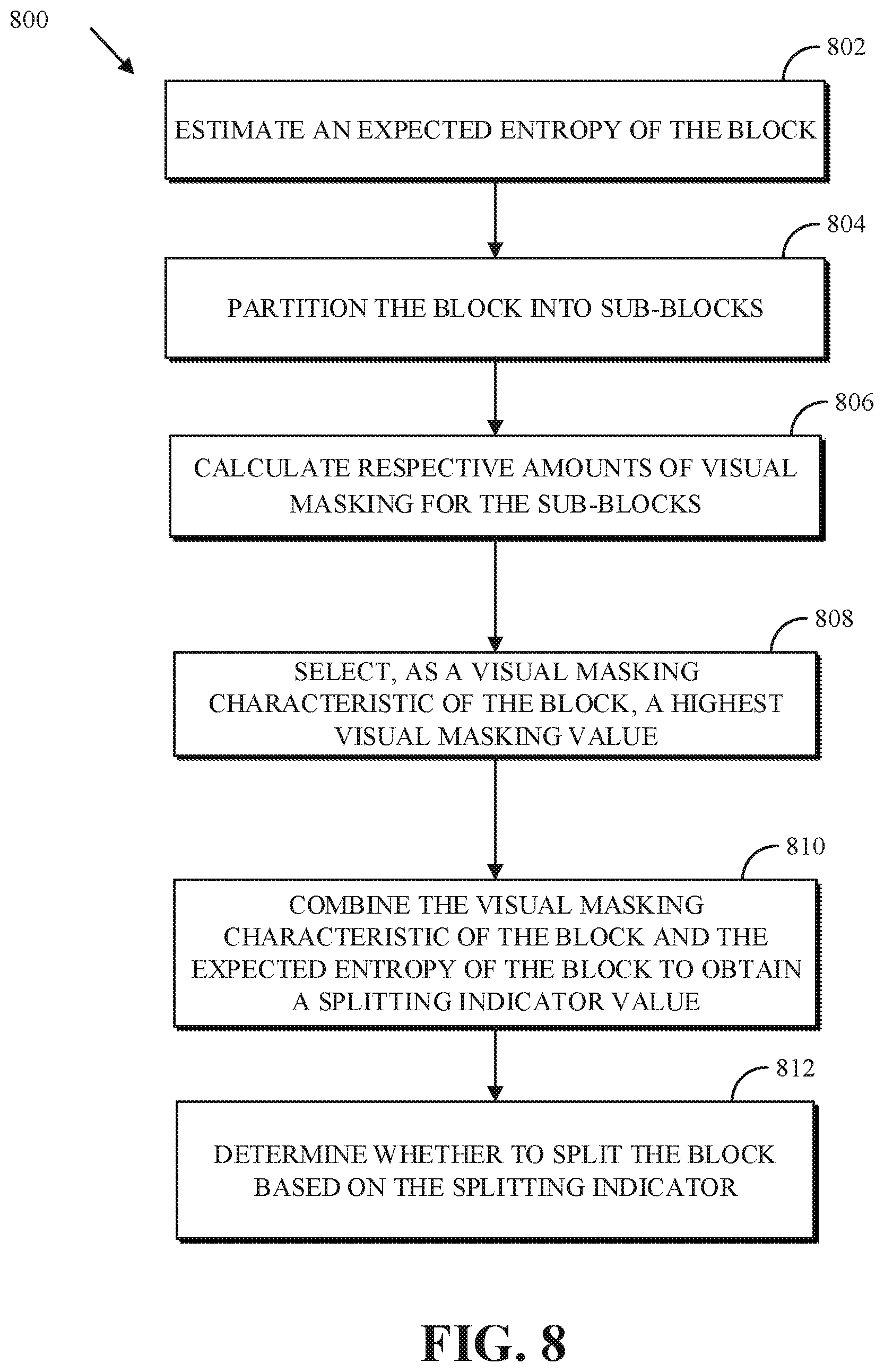 Patent US12309367 Figure 8 – Bicriteria block splitting heuristic for lossy compression