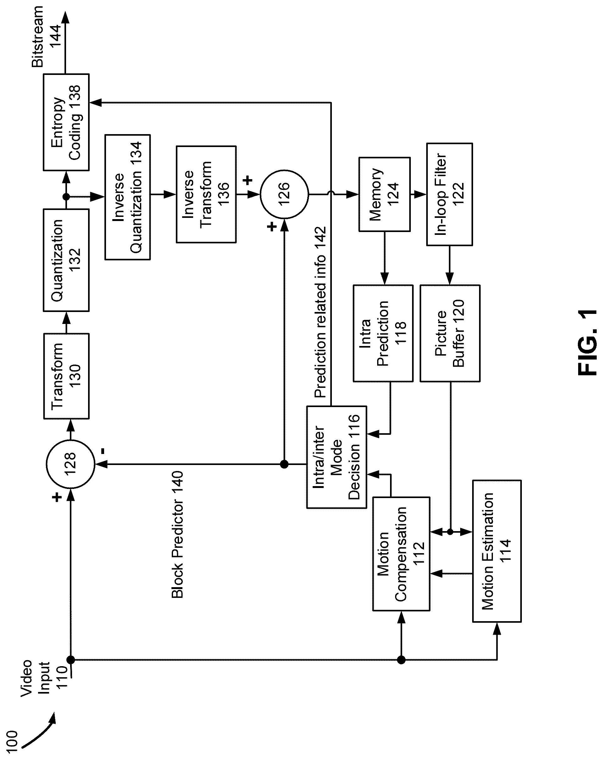 Patent US12309368 Figure 1 – Methods and devices for intra sub-partition coding mode
