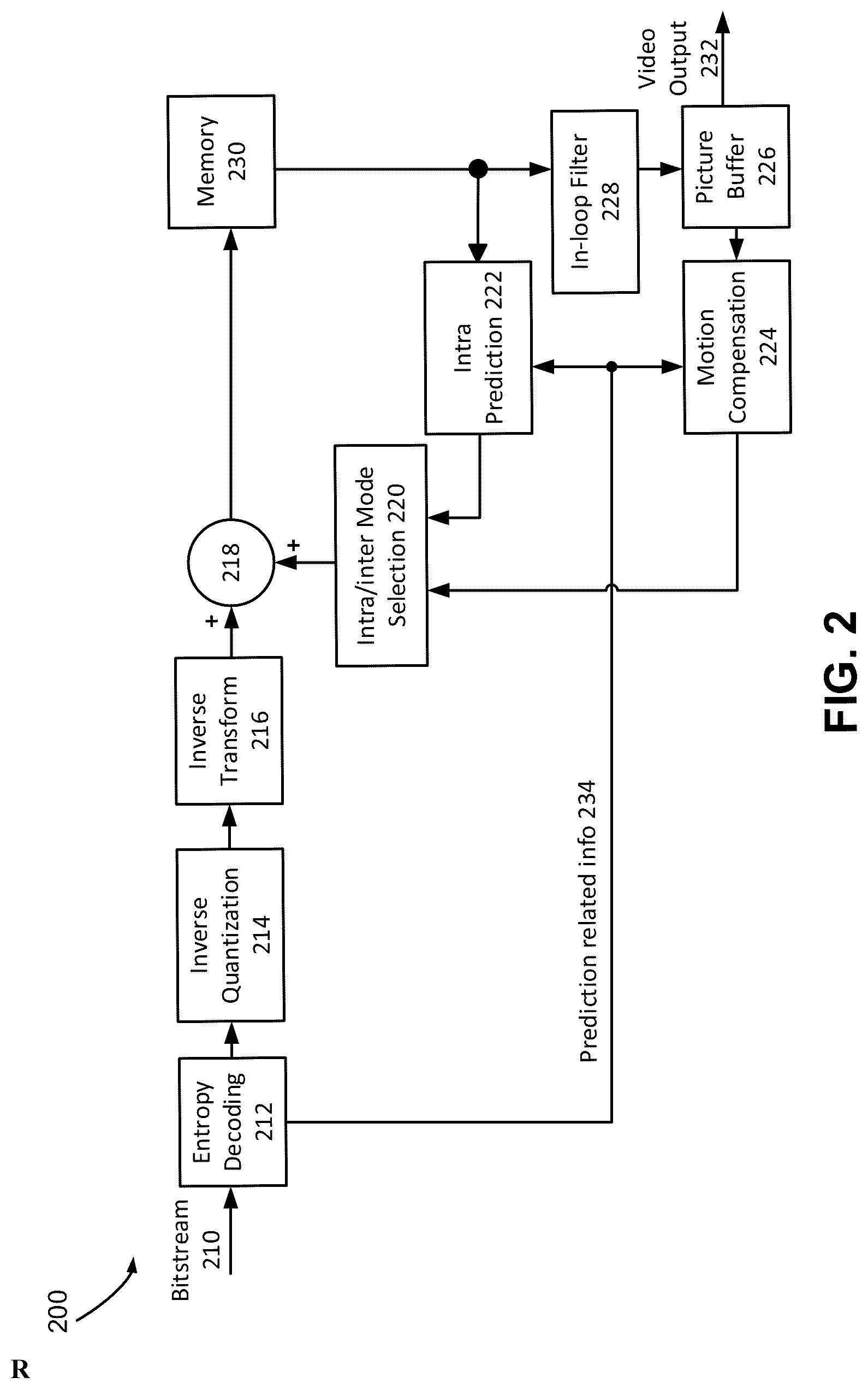 Patent US12309368 Figure 2 – Methods and devices for intra sub-partition coding mode