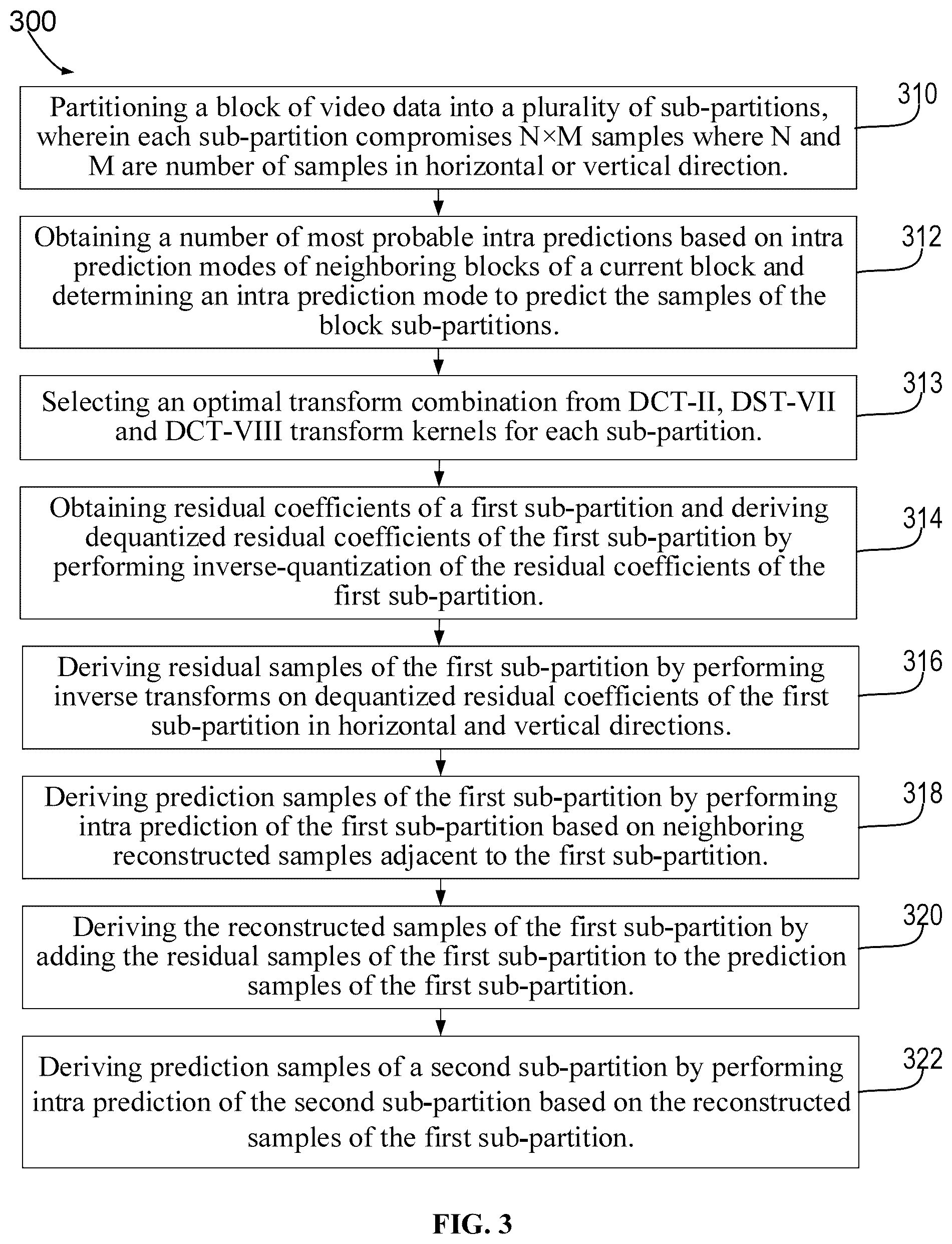 Patent US12309368 Figure 3 – Methods and devices for intra sub-partition coding mode