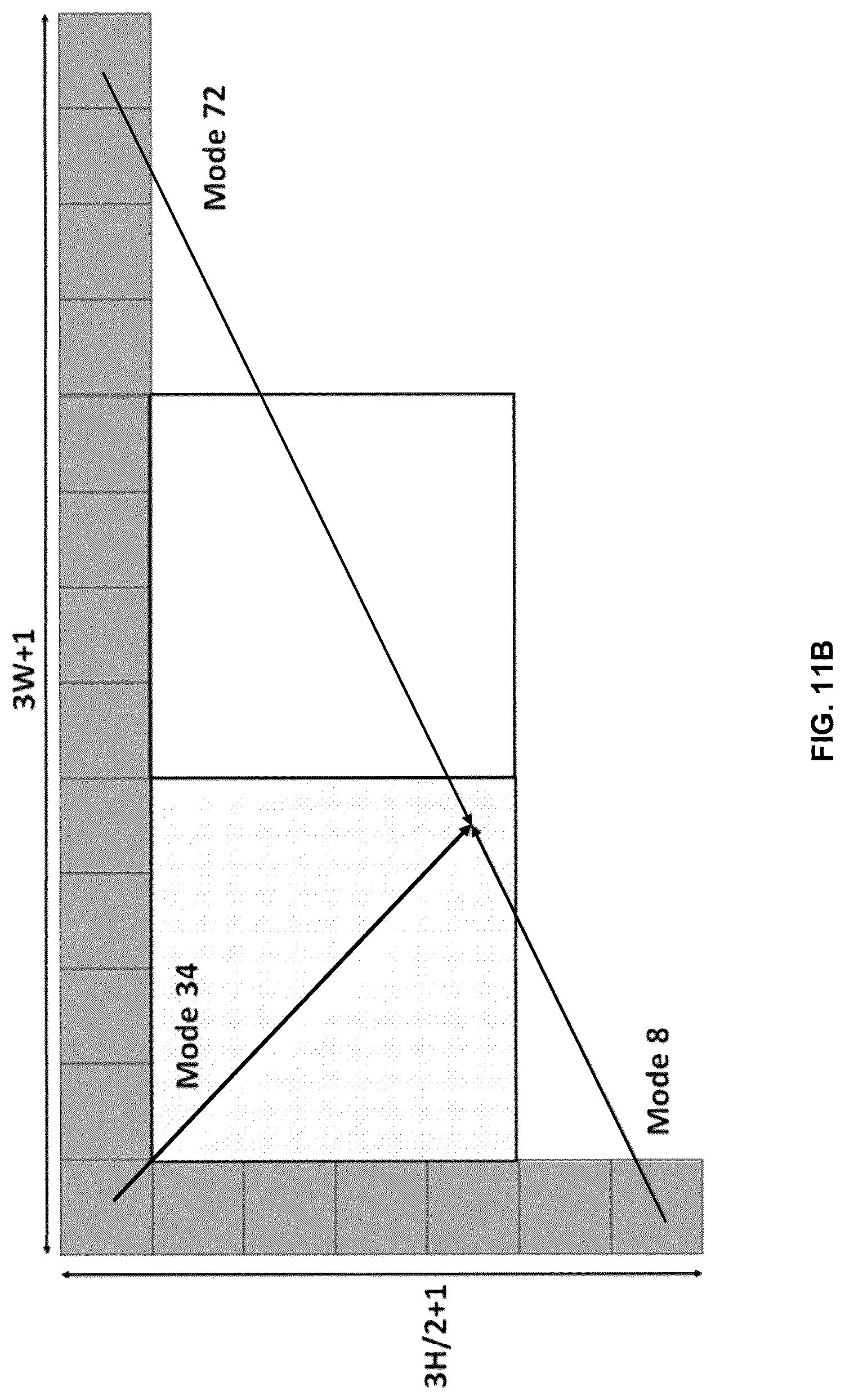 Patent US12309368 Figure 15 – Methods and devices for intra sub-partition coding mode