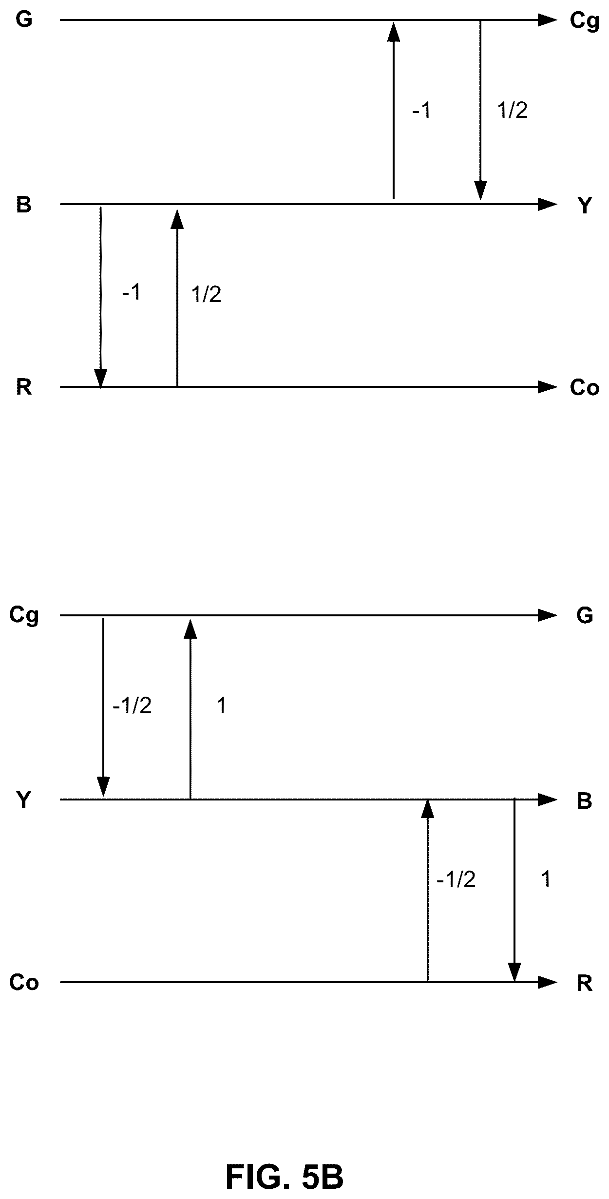 Patent US12309369 Figure 9 – Methods and apparatus of video coding in 4:4:4 chroma format