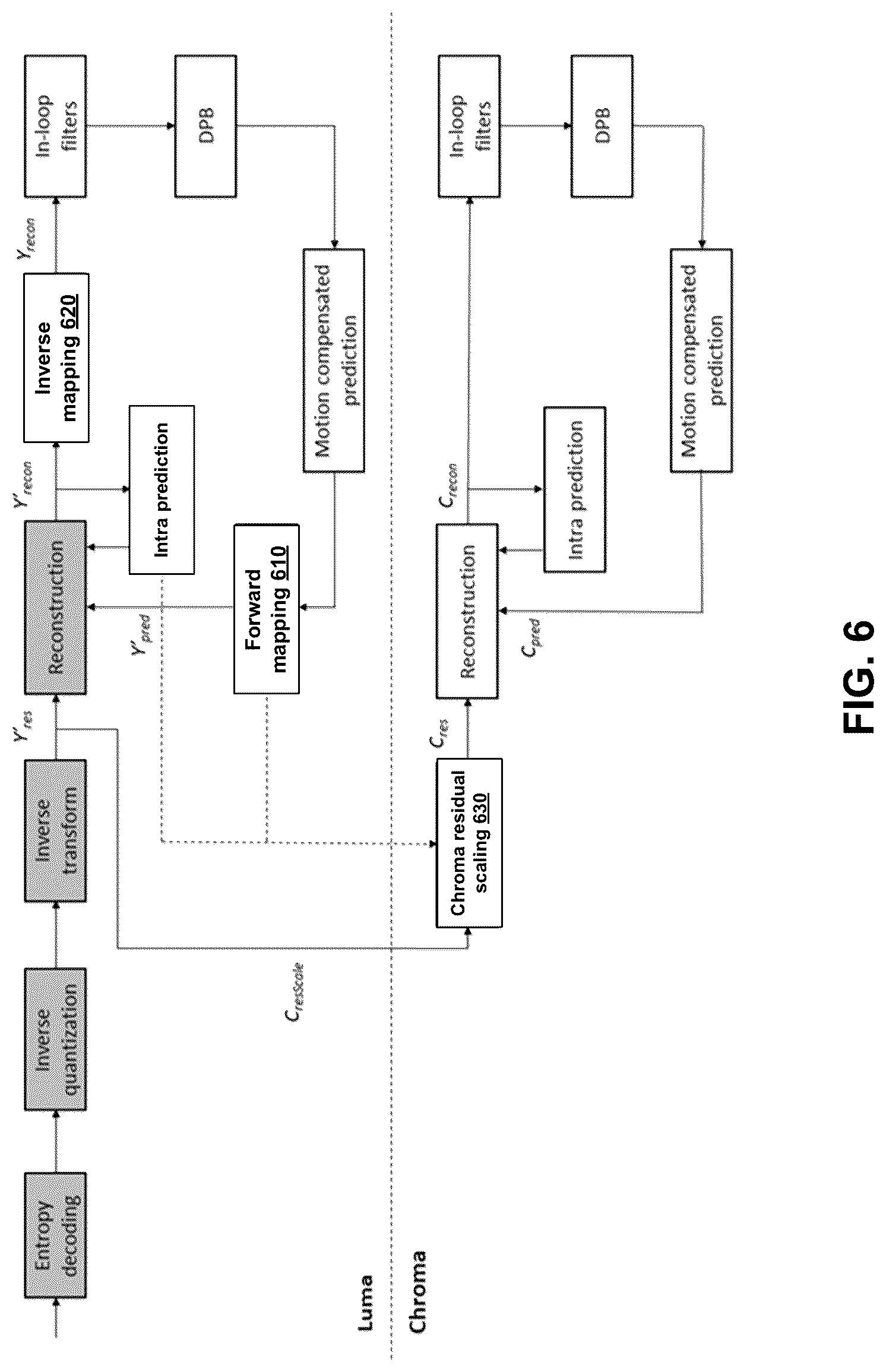 Patent US12309369 Figure 10 – Methods and apparatus of video coding in 4:4:4 chroma format