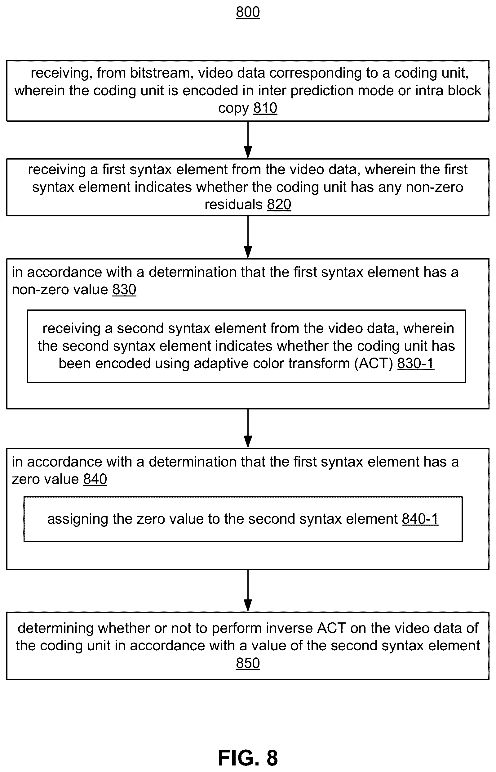 Patent US12309369 Figure 12 – Methods and apparatus of video coding in 4:4:4 chroma format