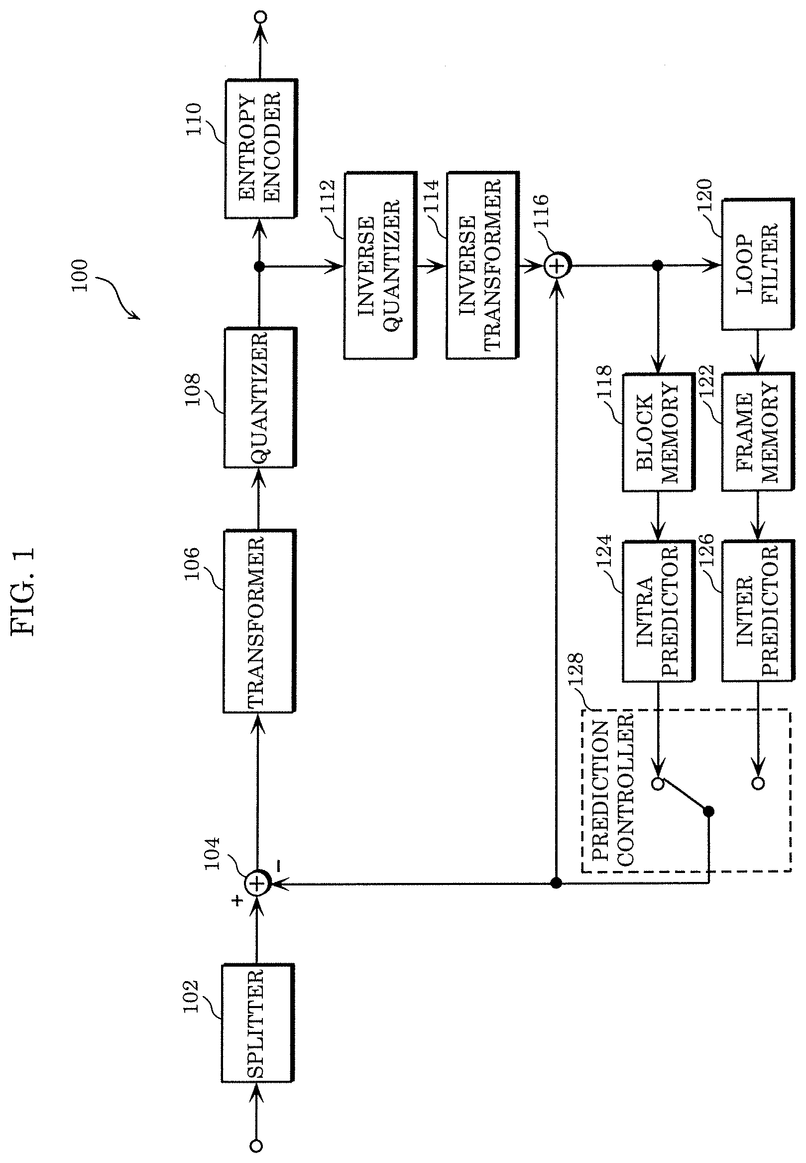 Patent US12309370 Figure 1 – Encoder, encoding method, decoder, and decoding method