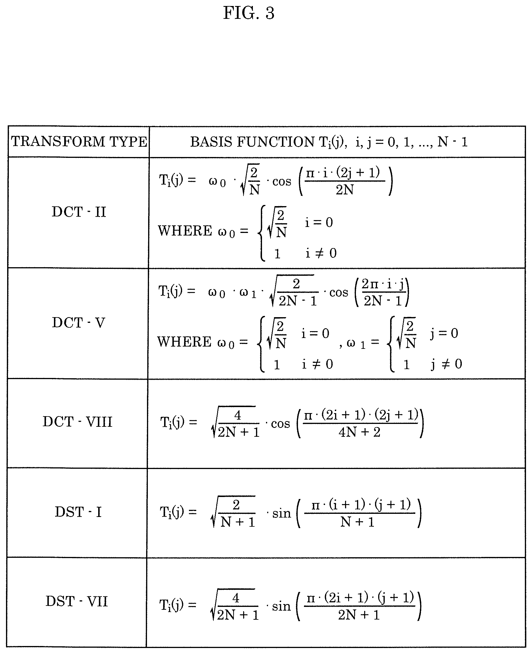 Patent US12309370 Figure 3 – Encoder, encoding method, decoder, and decoding method