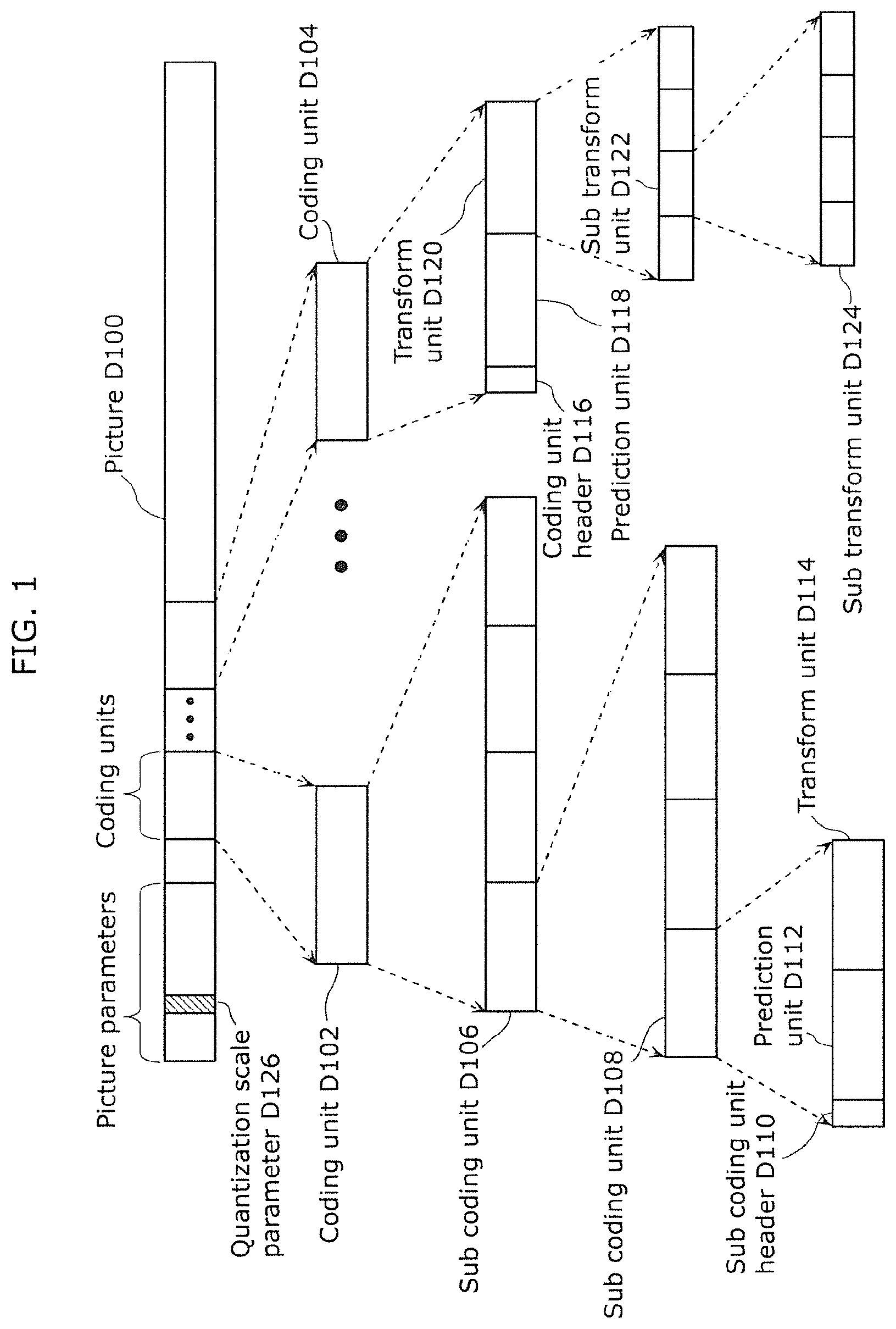 Patent US12309371 Figure 1 – Image decoding method, image coding method, image decoding apparatus, image coding apparatus, program, and integrated circuit