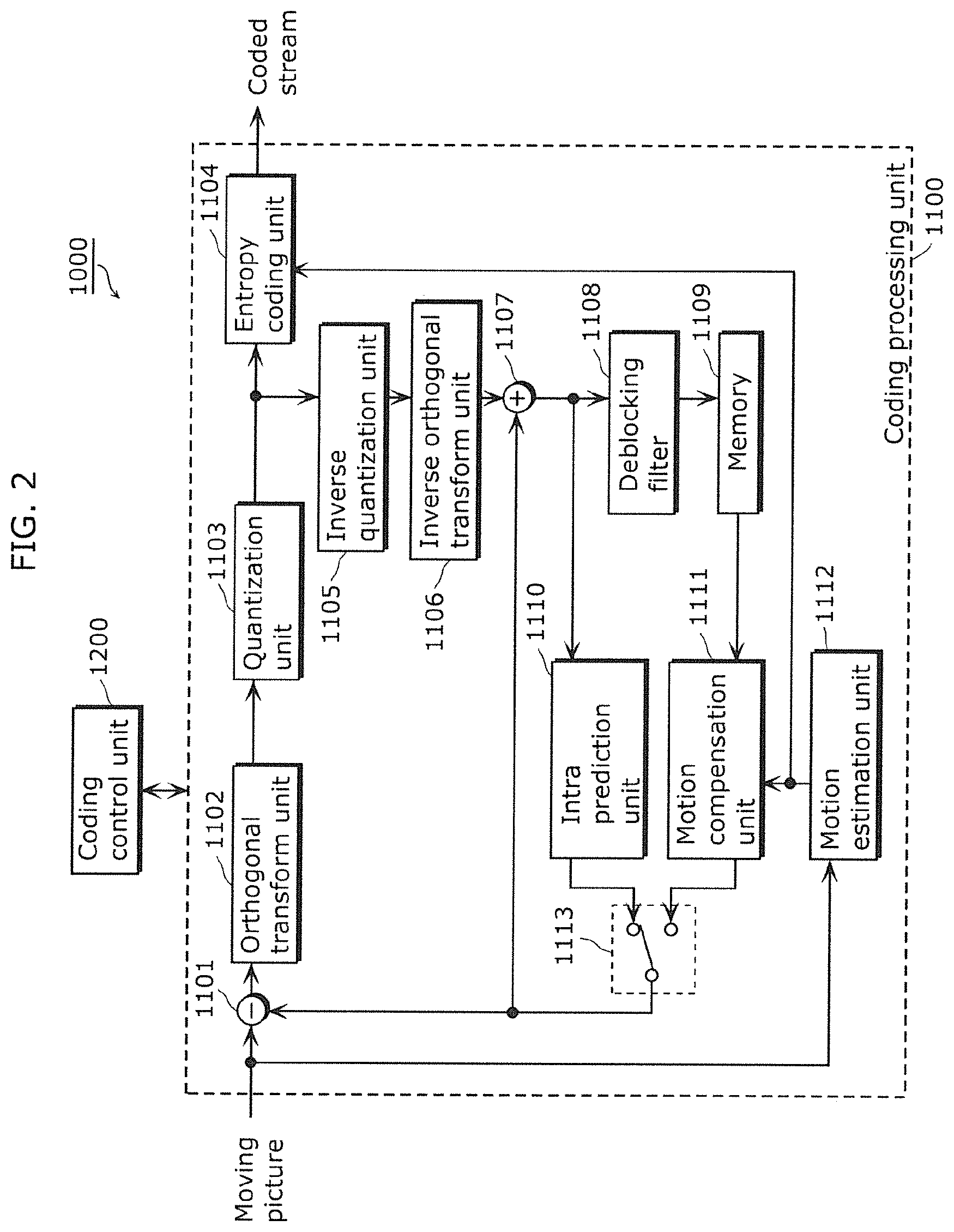 Patent US12309371 Figure 2 – Image decoding method, image coding method, image decoding apparatus, image coding apparatus, program, and integrated circuit