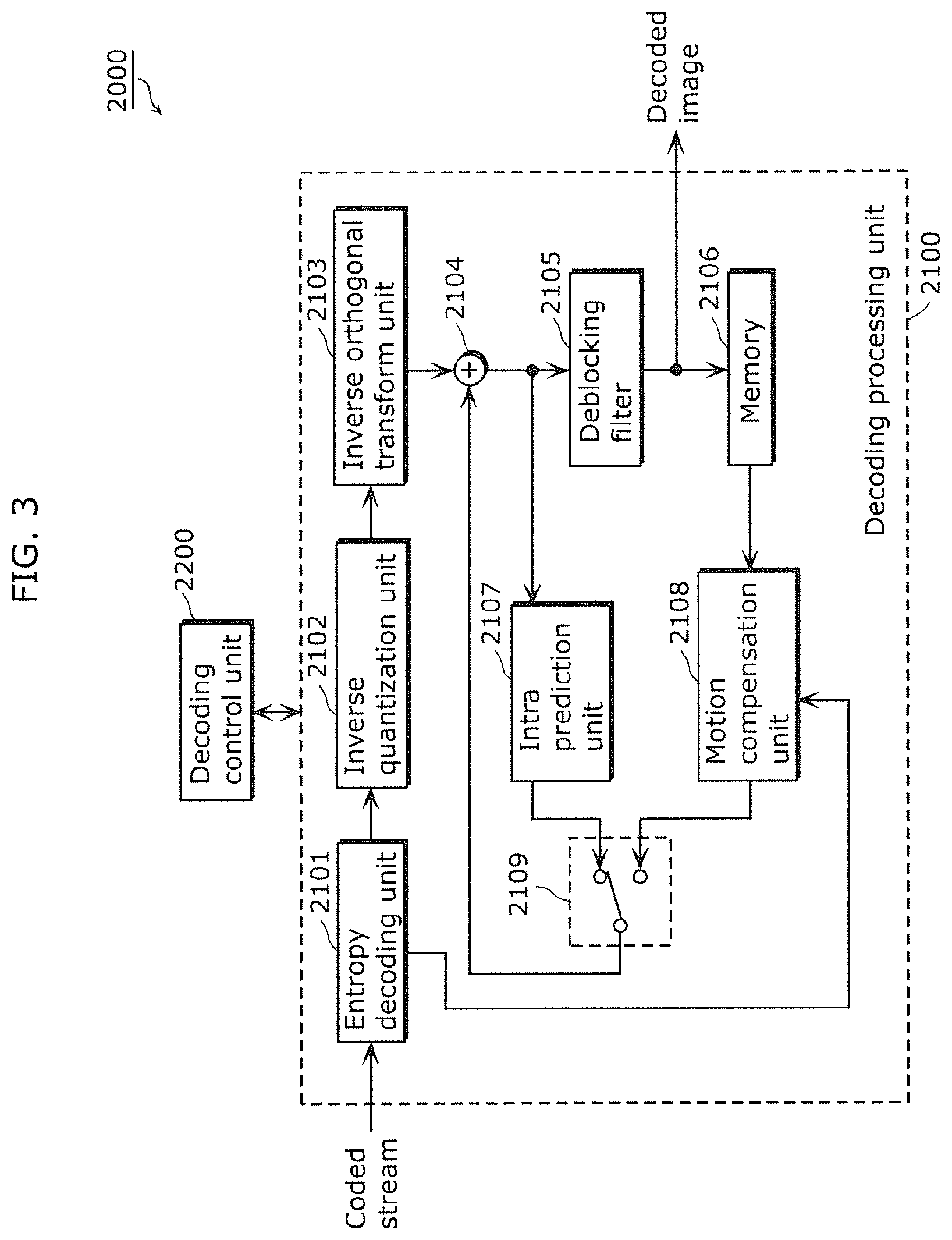 Patent US12309371 Figure 3 – Image decoding method, image coding method, image decoding apparatus, image coding apparatus, program, and integrated circuit
