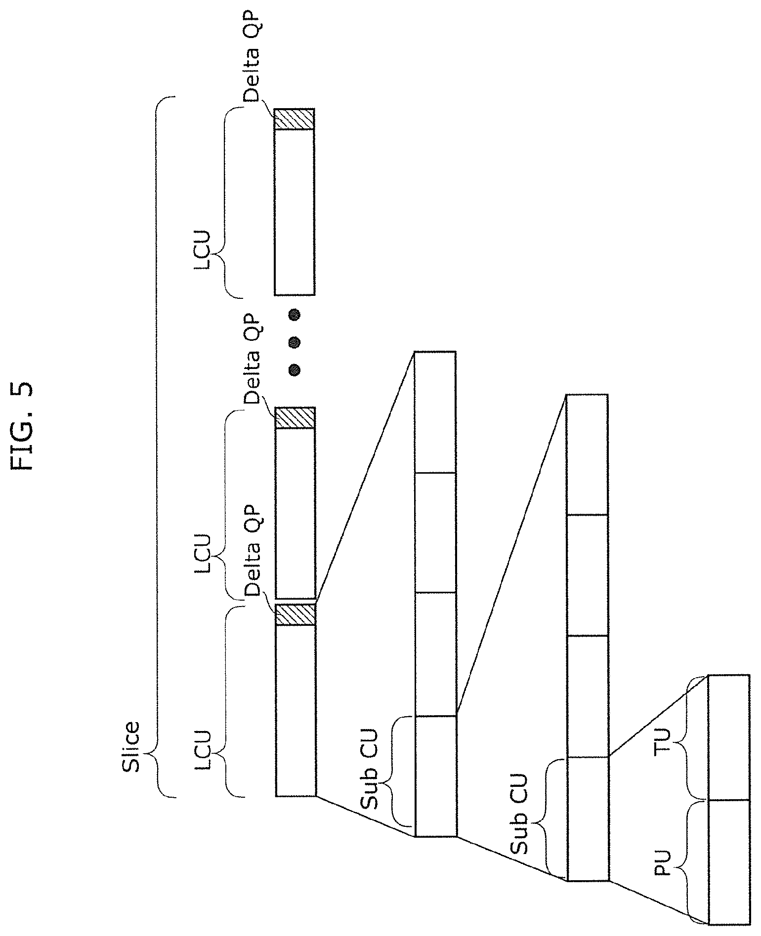Patent US12309371 Figure 5 – Image decoding method, image coding method, image decoding apparatus, image coding apparatus, program, and integrated circuit