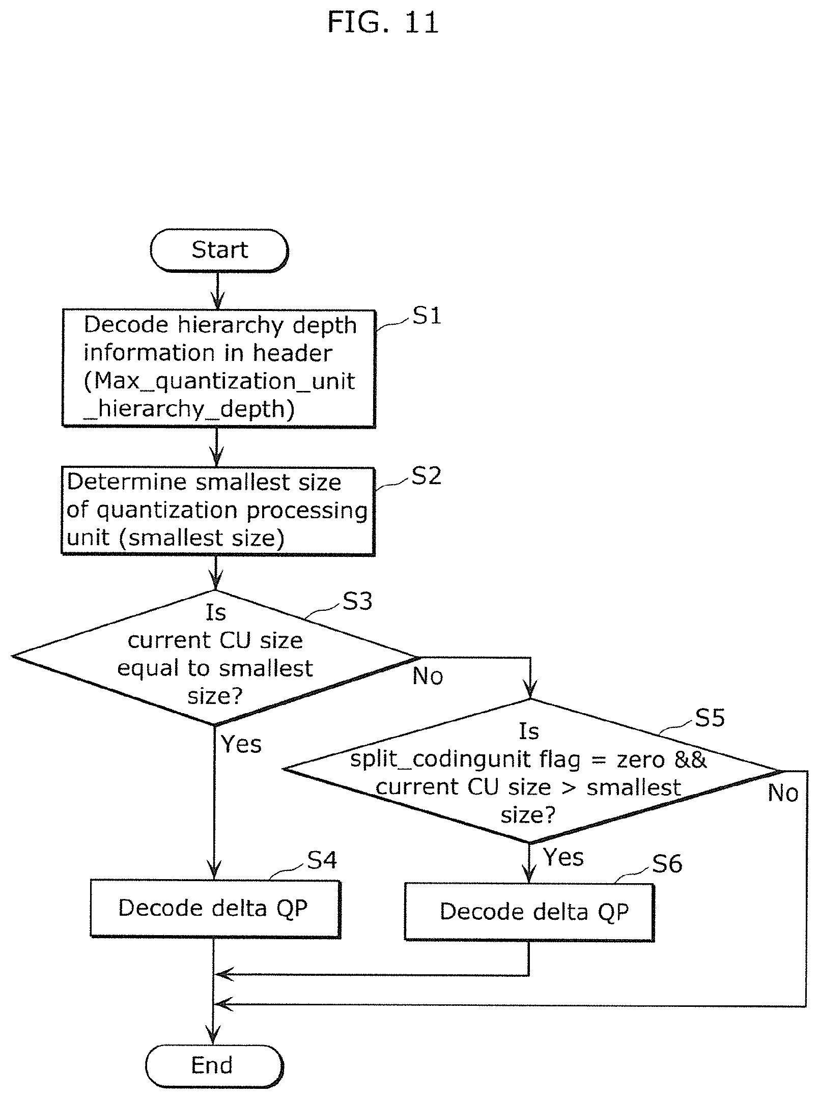 Patent US12309371 Figure 14 – Image decoding method, image coding method, image decoding apparatus, image coding apparatus, program, and integrated circuit