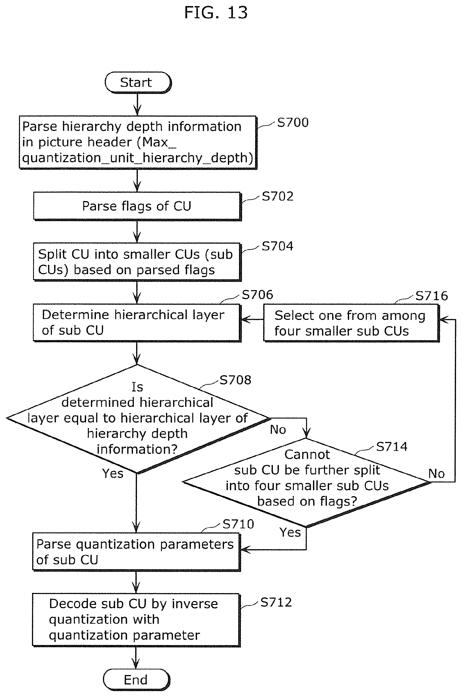 Patent US12309371 Figure 16 – Image decoding method, image coding method, image decoding apparatus, image coding apparatus, program, and integrated circuit