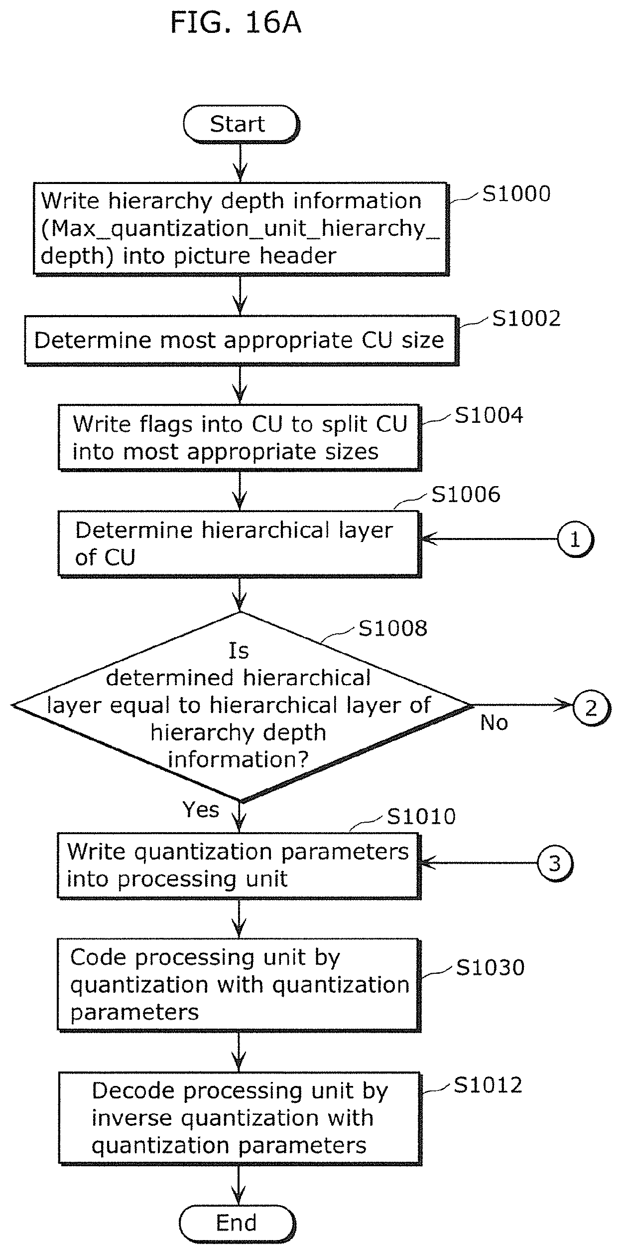 Patent US12309371 Figure 20 – Image decoding method, image coding method, image decoding apparatus, image coding apparatus, program, and integrated circuit