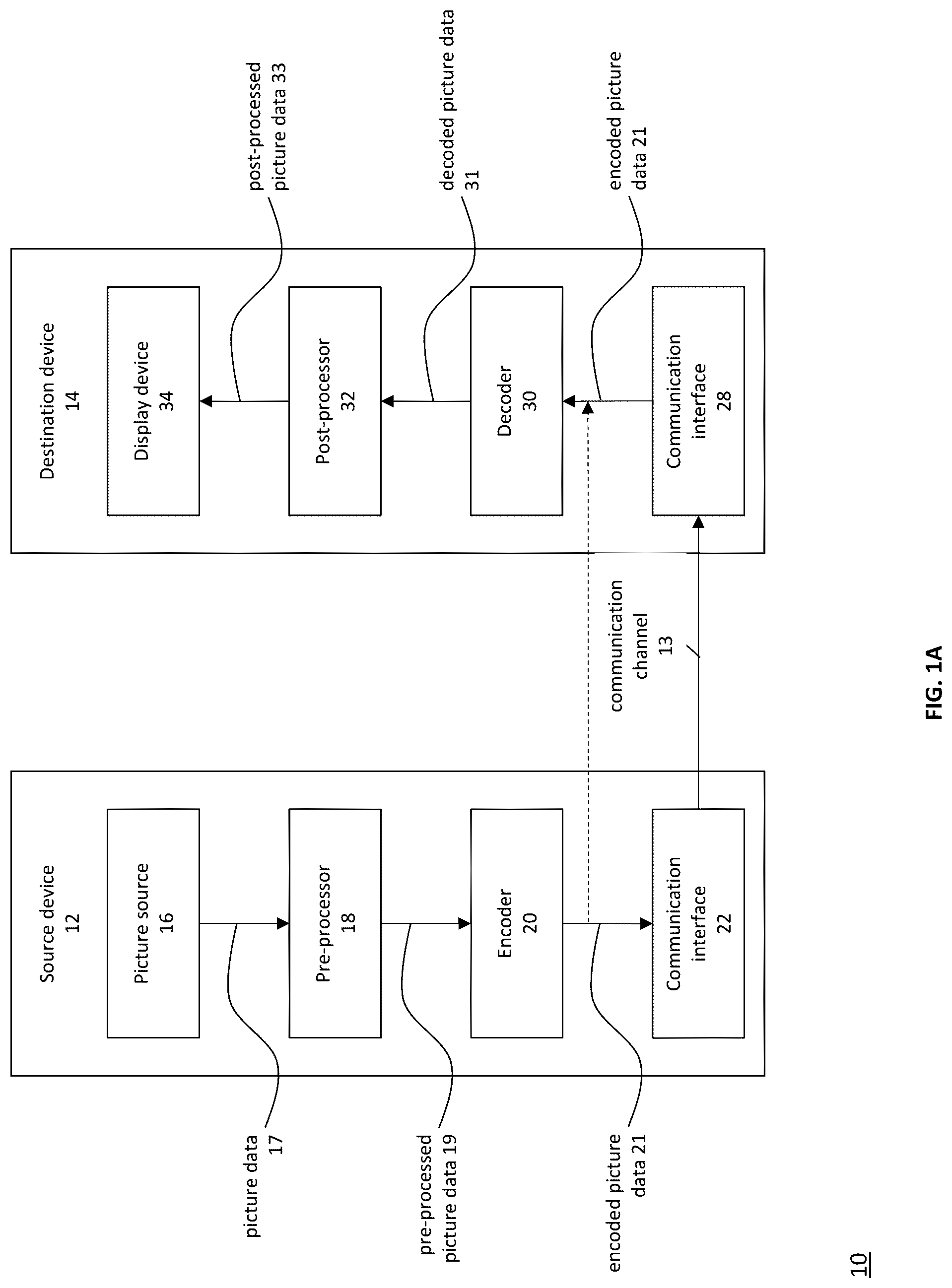 Patent US12309372 — Method and apparatus for signaling of mapping function of chroma quantization parameter — Figure 1