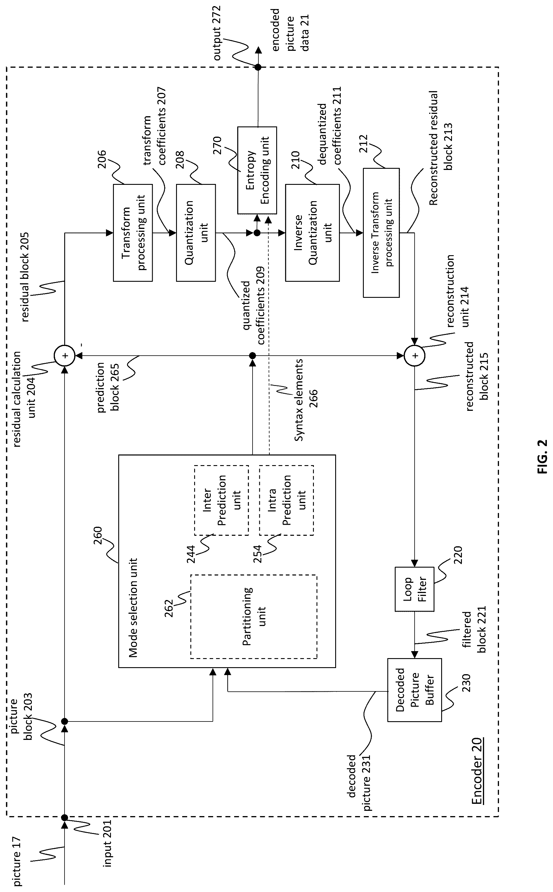 Patent US12309372 Figure 3 – Method and apparatus for signaling of mapping function of chroma quantization parameter