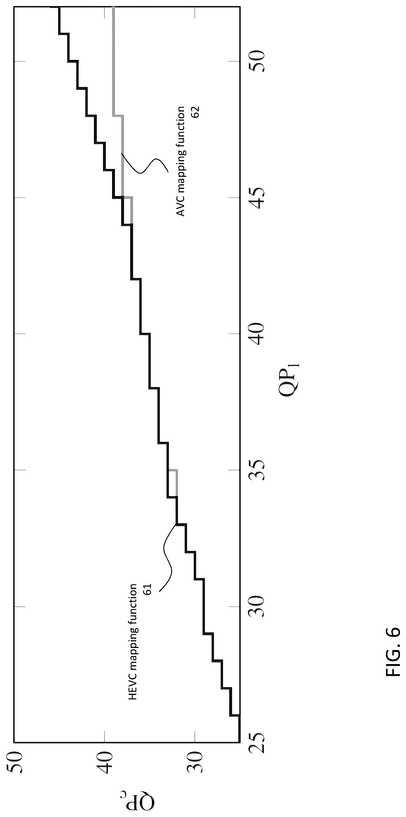 Patent US12309372 Figure 7 – Method and apparatus for signaling of mapping function of chroma quantization parameter