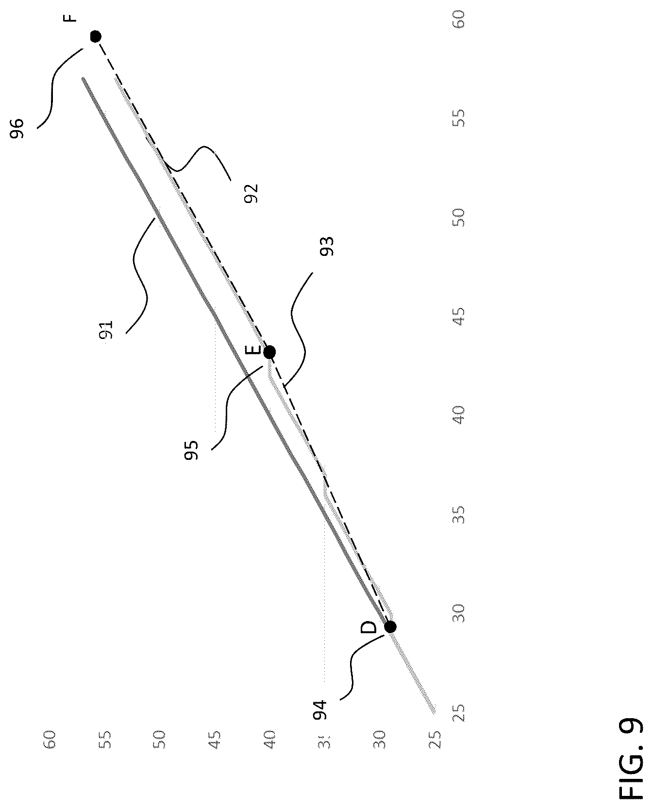 Patent US12309372 Figure 10 – Method and apparatus for signaling of mapping function of chroma quantization parameter