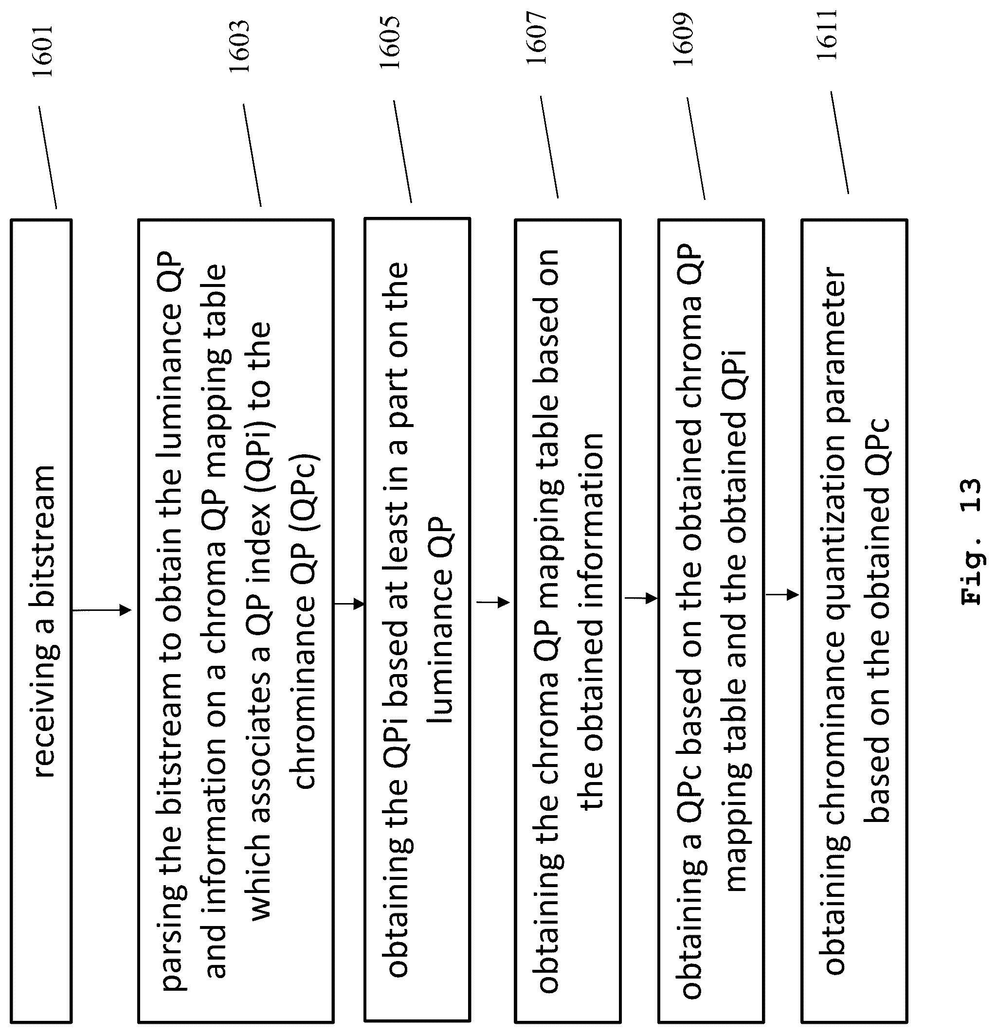 Patent US12309372 Figure 14 – Method and apparatus for signaling of mapping function of chroma quantization parameter