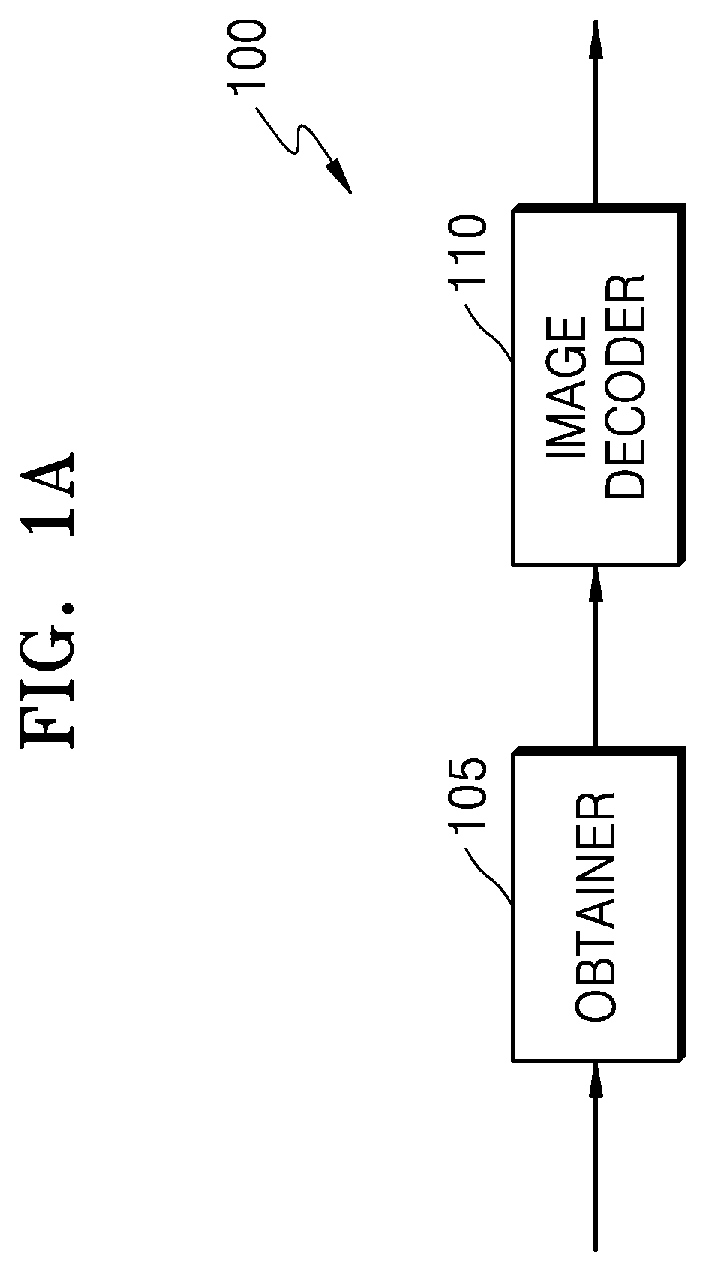 Patent US12309374 Figure 1 – Image encoding method and device, and image decoding method and device