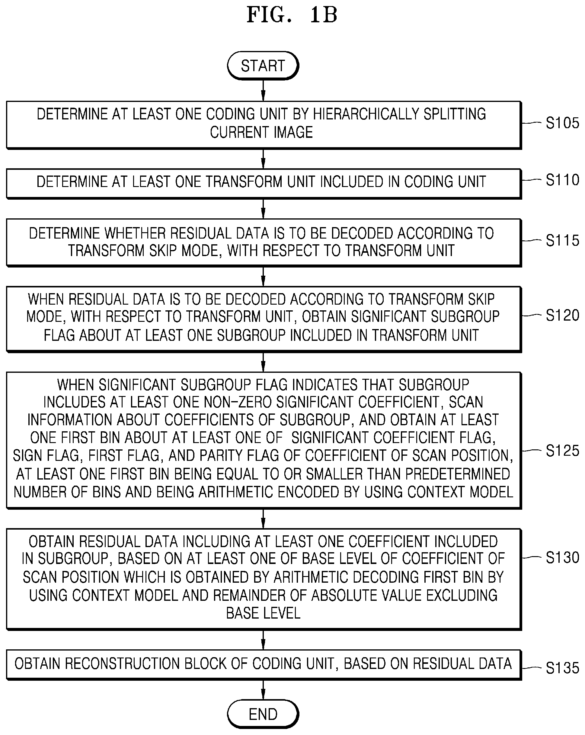 Patent US12309374 Figure 2 – Image encoding method and device, and image decoding method and device