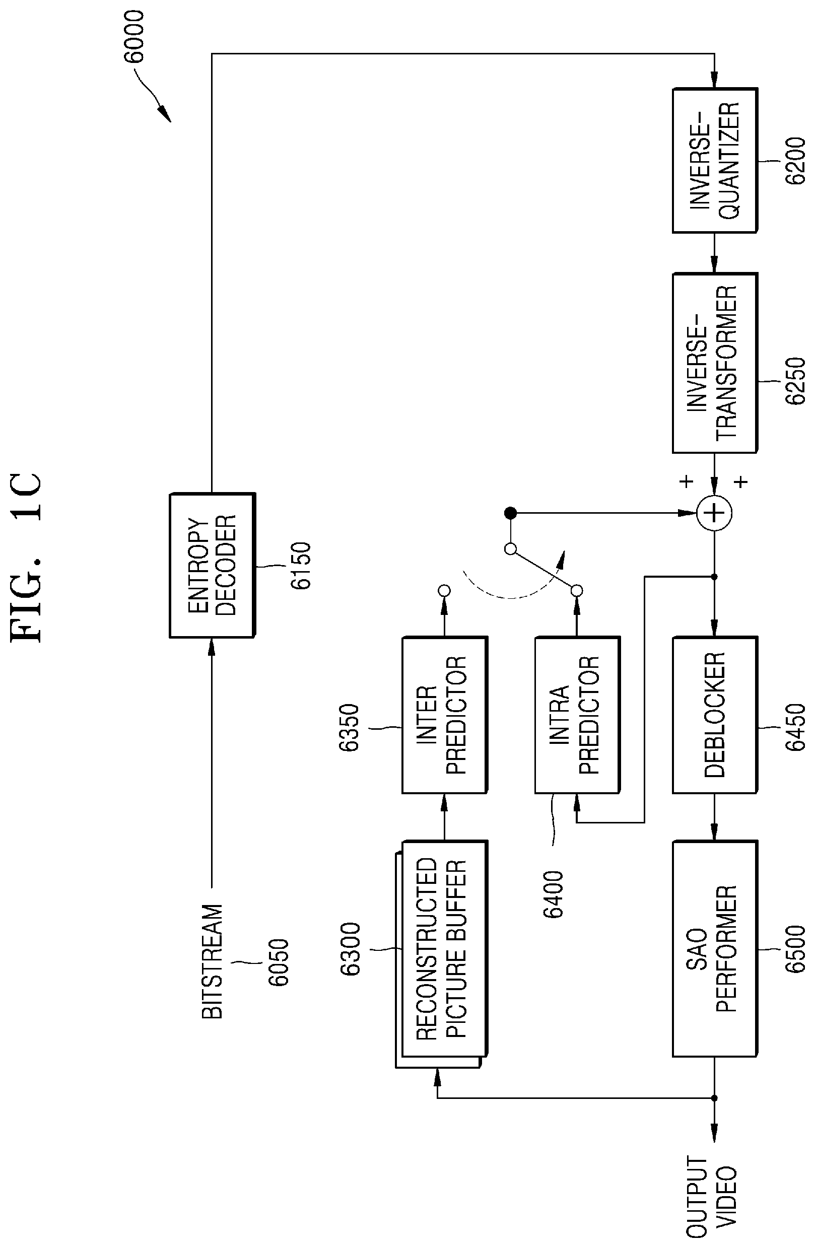 Patent US12309374 Figure 3 – Image encoding method and device, and image decoding method and device