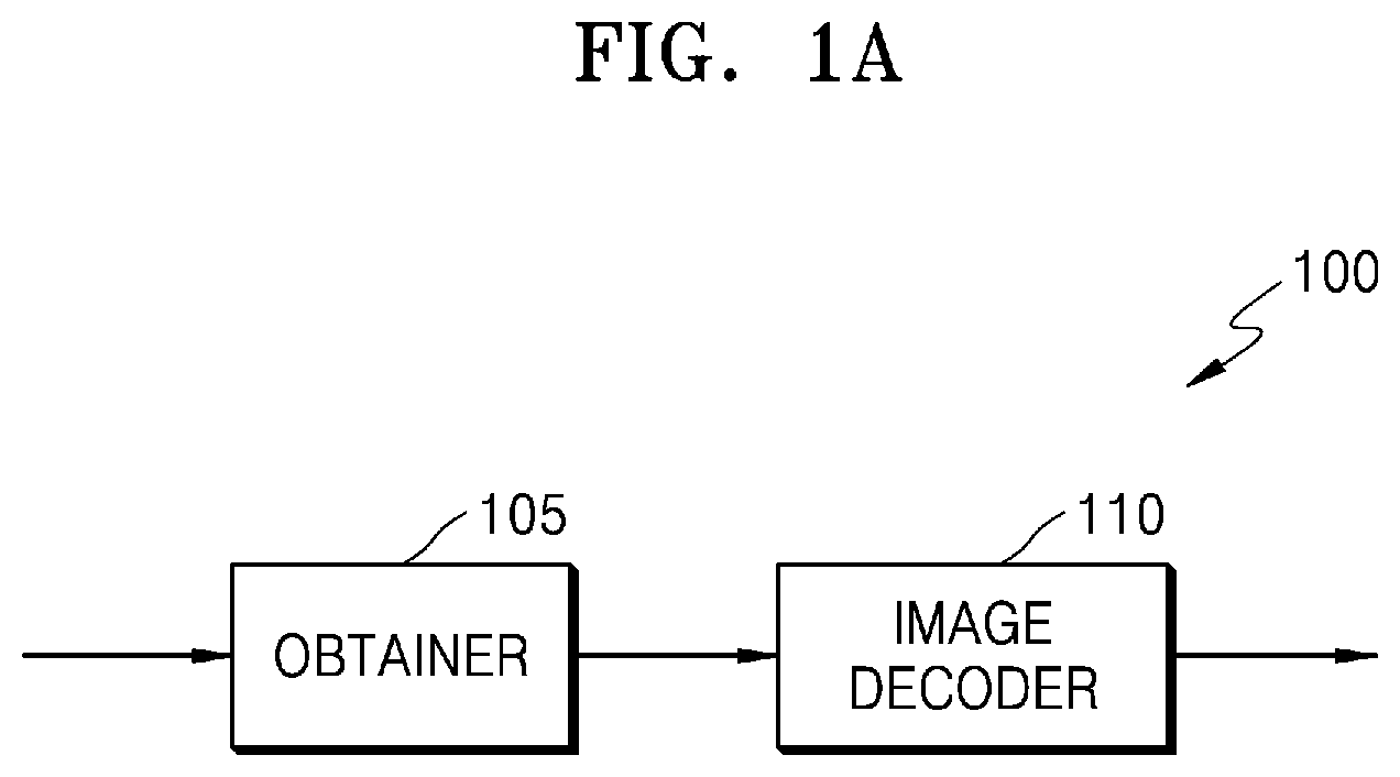 Patent US12309375 Figure 1 – Image encoding method and device, and image decoding method and device