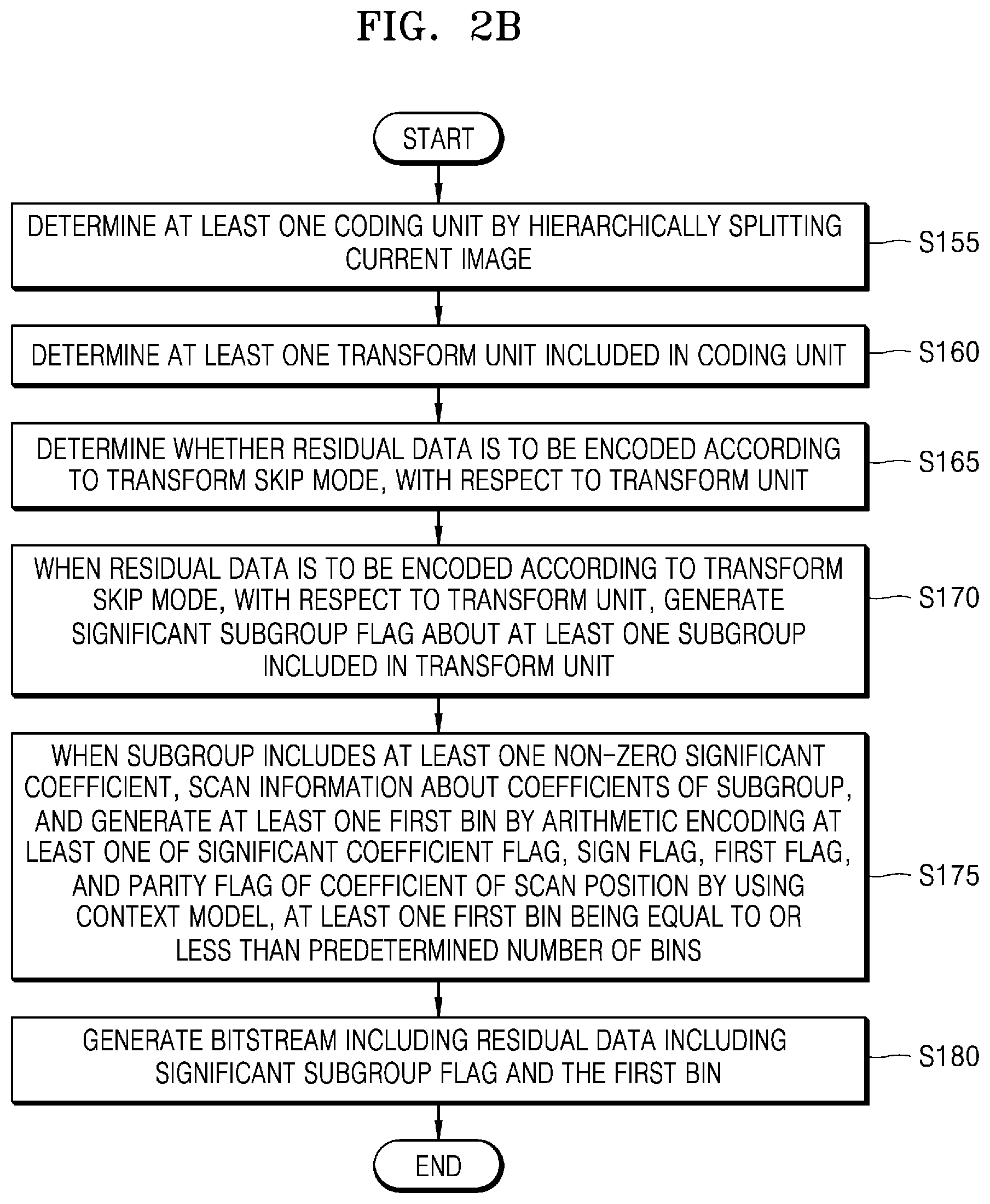 Patent US12309375 Figure 5 – Image encoding method and device, and image decoding method and device