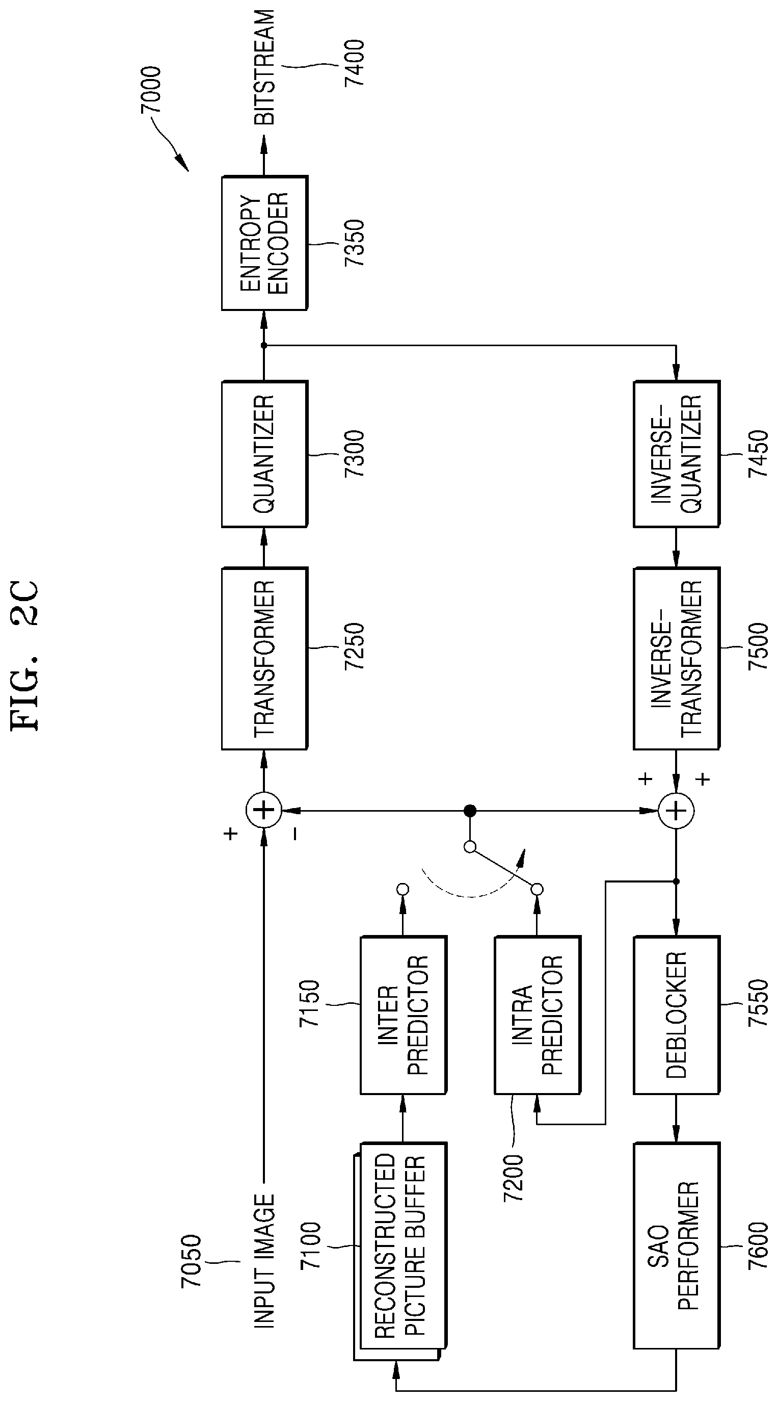 Patent US12309375 Figure 6 – Image encoding method and device, and image decoding method and device