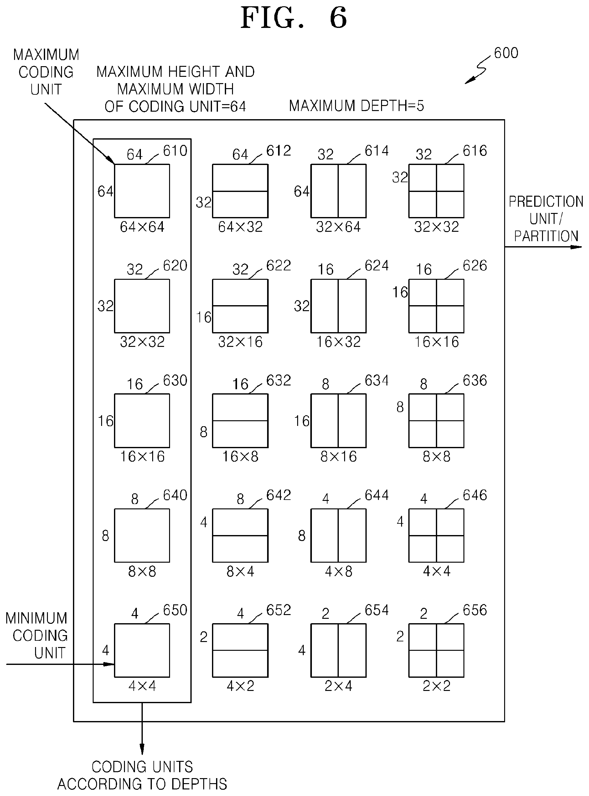 Patent US12309376 Figure 5 – Method and device for encoding intra prediction mode for image prediction unit, and method and device for decoding intra prediction mode for image prediction unit