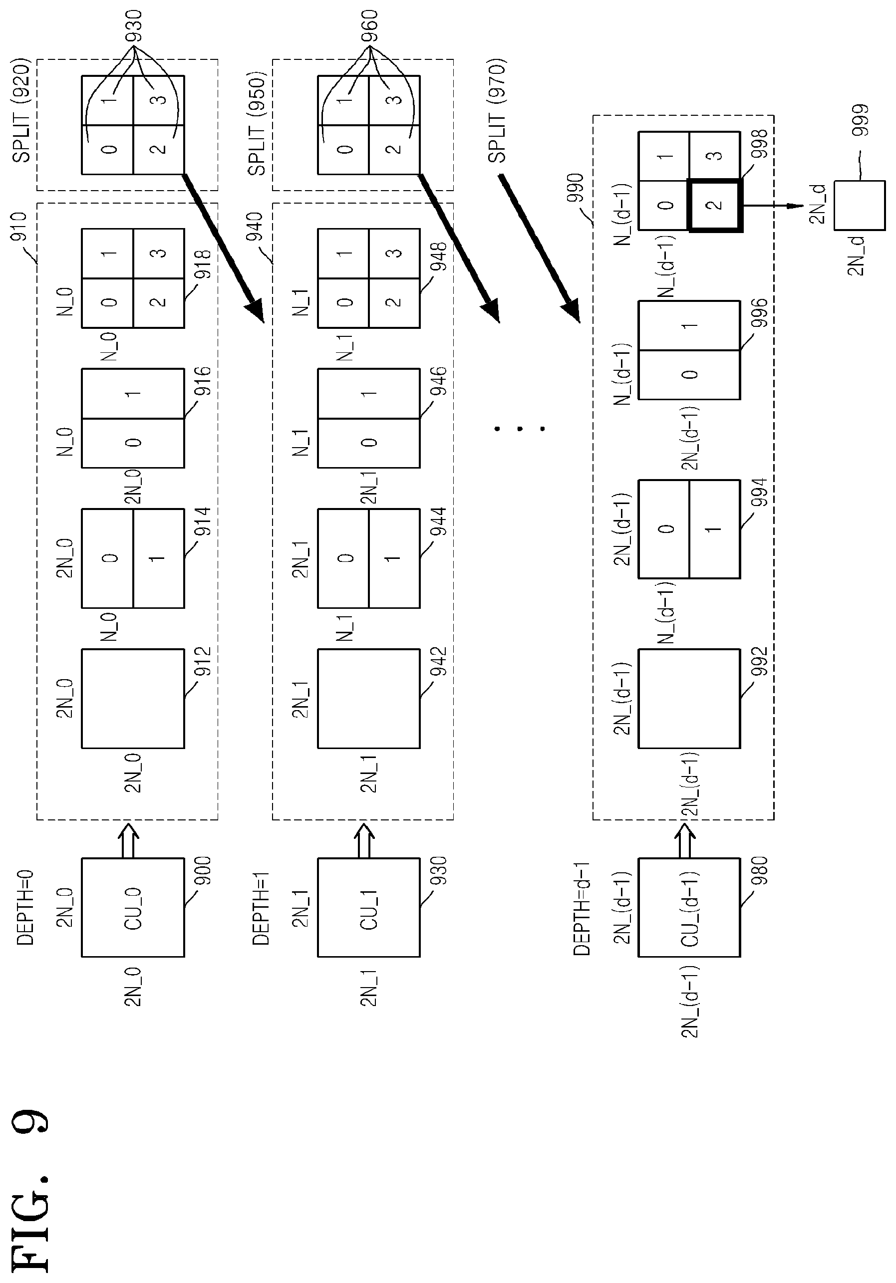 Patent US12309376 Figure 7 – Method and device for encoding intra prediction mode for image prediction unit, and method and device for decoding intra prediction mode for image prediction unit