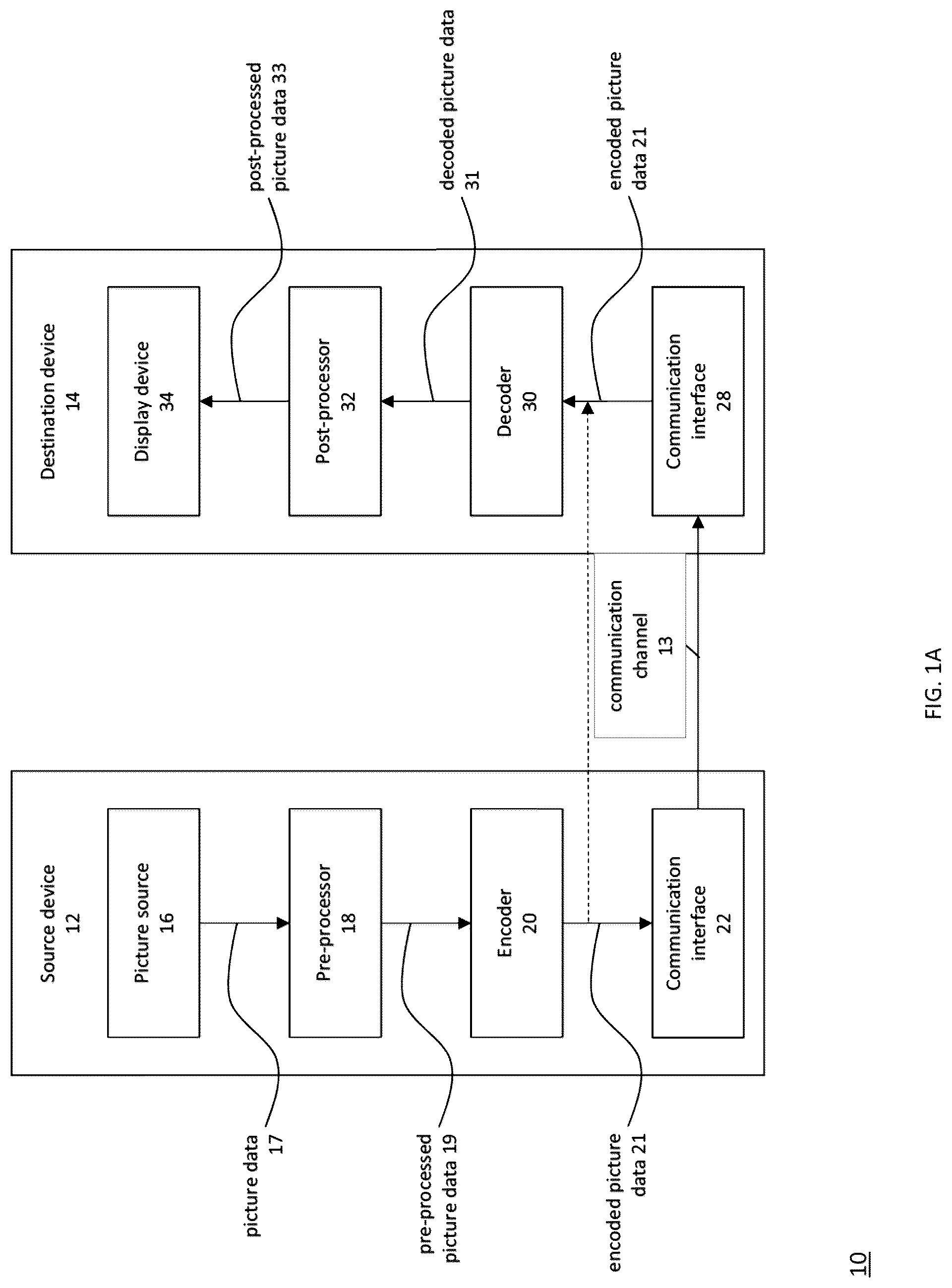 Patent US12309378 Figure 1 – Method and apparatus of filtering for cross-component linear model prediction