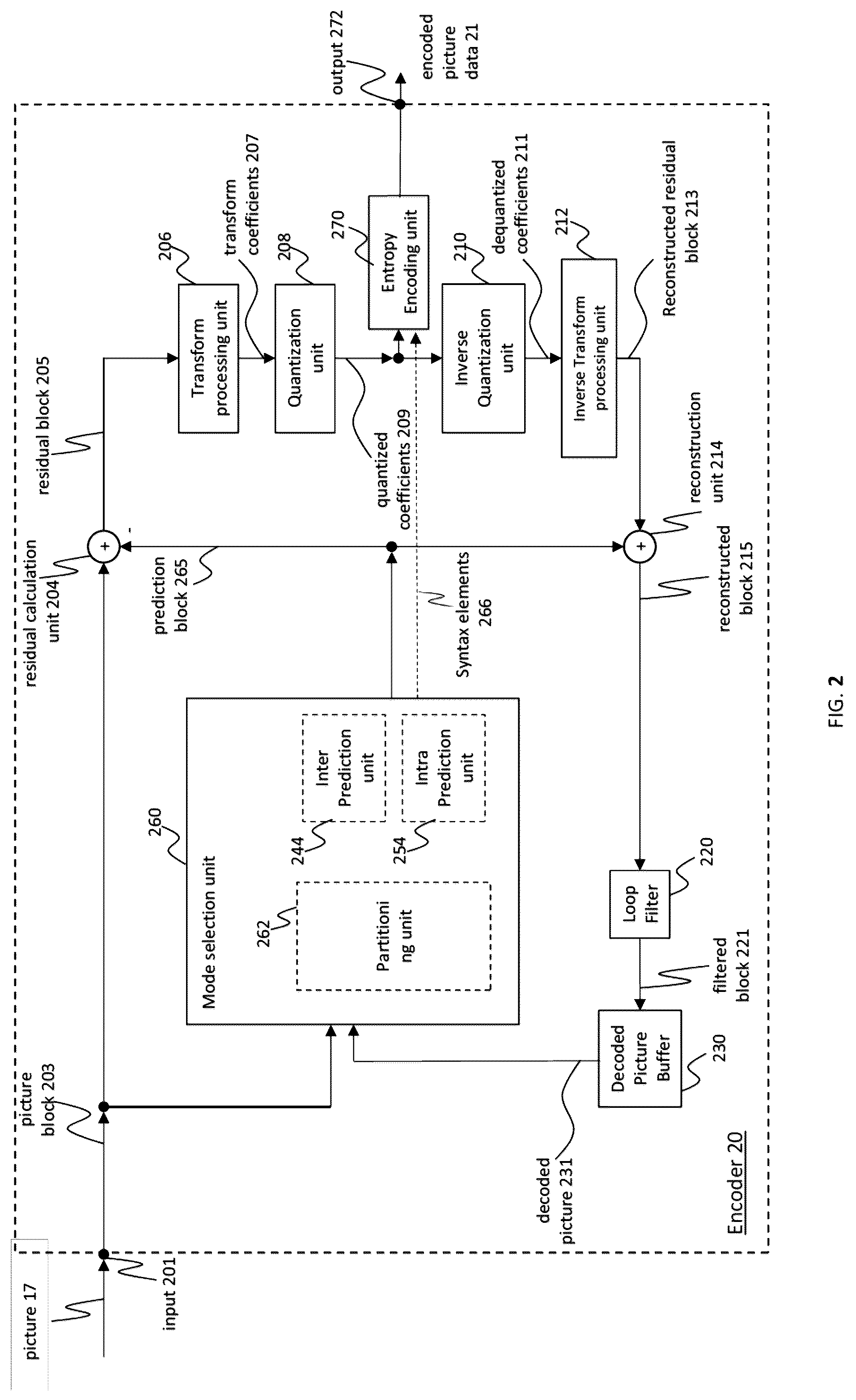 Patent US12309378 Figure 3 – Method and apparatus of filtering for cross-component linear model prediction