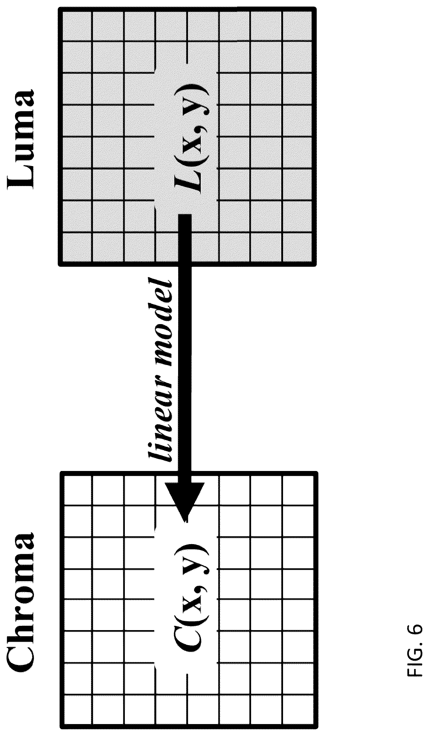 Patent US12309378 Figure 7 – Method and apparatus of filtering for cross-component linear model prediction