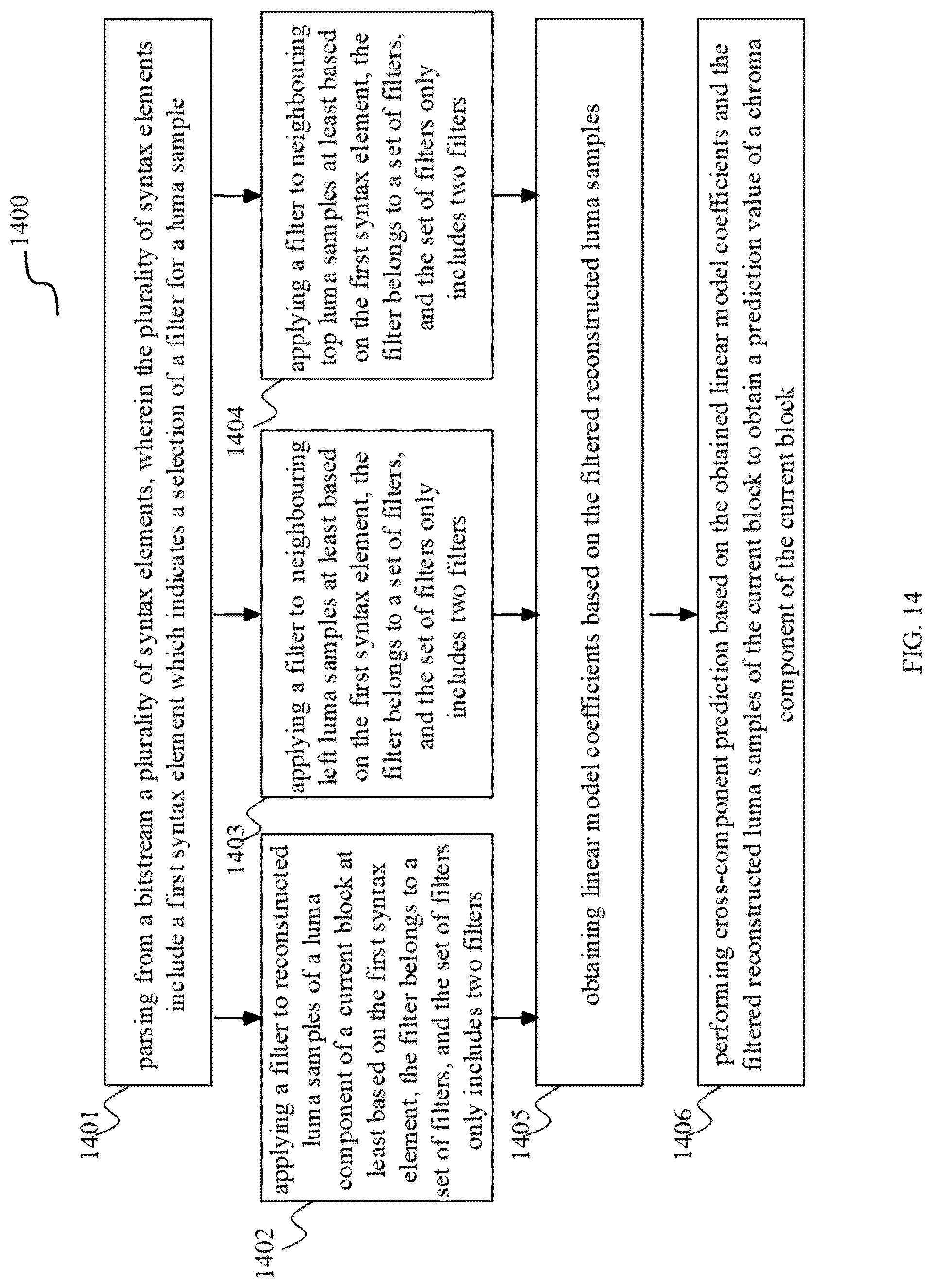 Patent US12309378 Figure 16 – Method and apparatus of filtering for cross-component linear model prediction