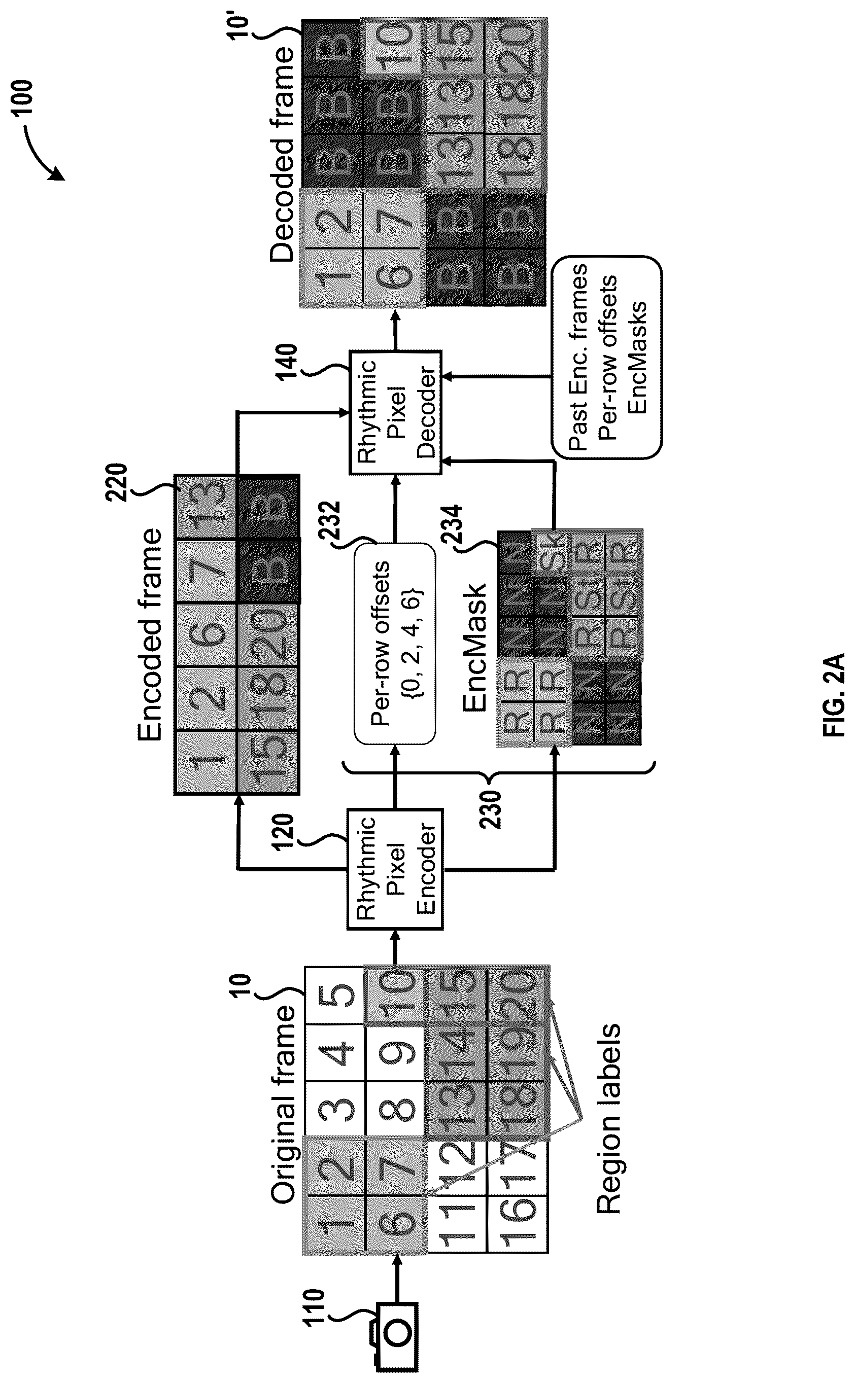 Patent US12309380 Figure 2 – Systems and methods for a multi-resolution visual sensing architecture for augmented reality