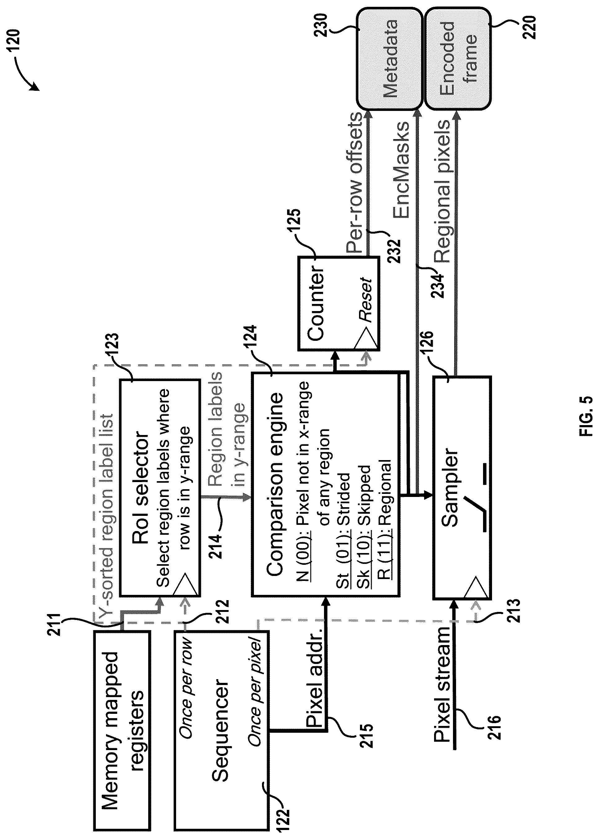 Patent US12309380 Figure 6 – Systems and methods for a multi-resolution visual sensing architecture for augmented reality