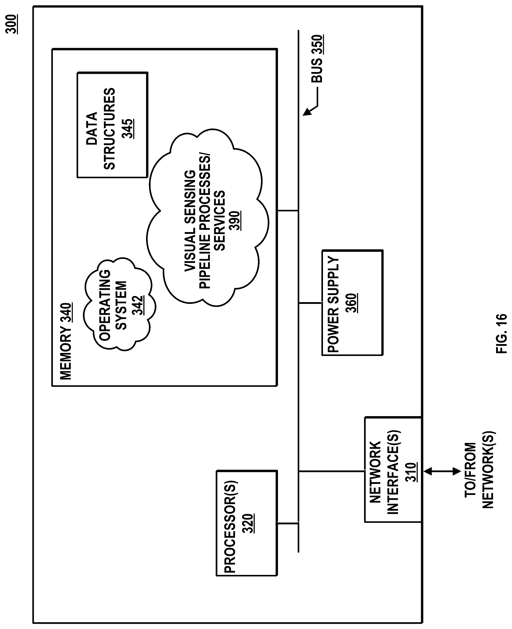 Patent US12309380 Figure 17 – Systems and methods for a multi-resolution visual sensing architecture for augmented reality