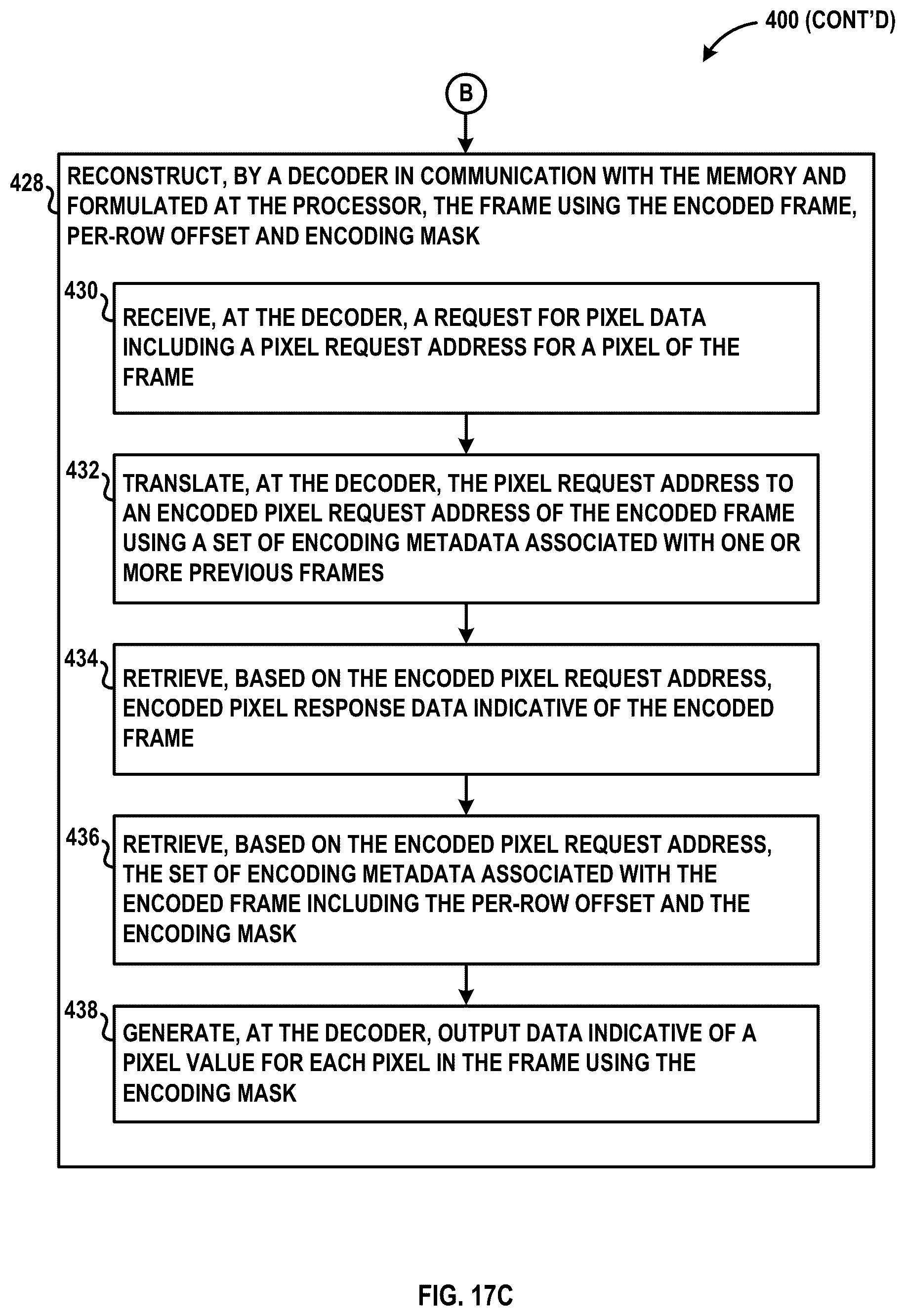 Patent US12309380 Figure 20 – Systems and methods for a multi-resolution visual sensing architecture for augmented reality