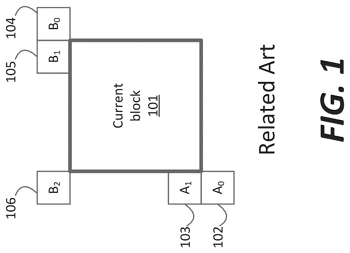 Patent US12309381 Figure 1 – Method and apparatus for video coding