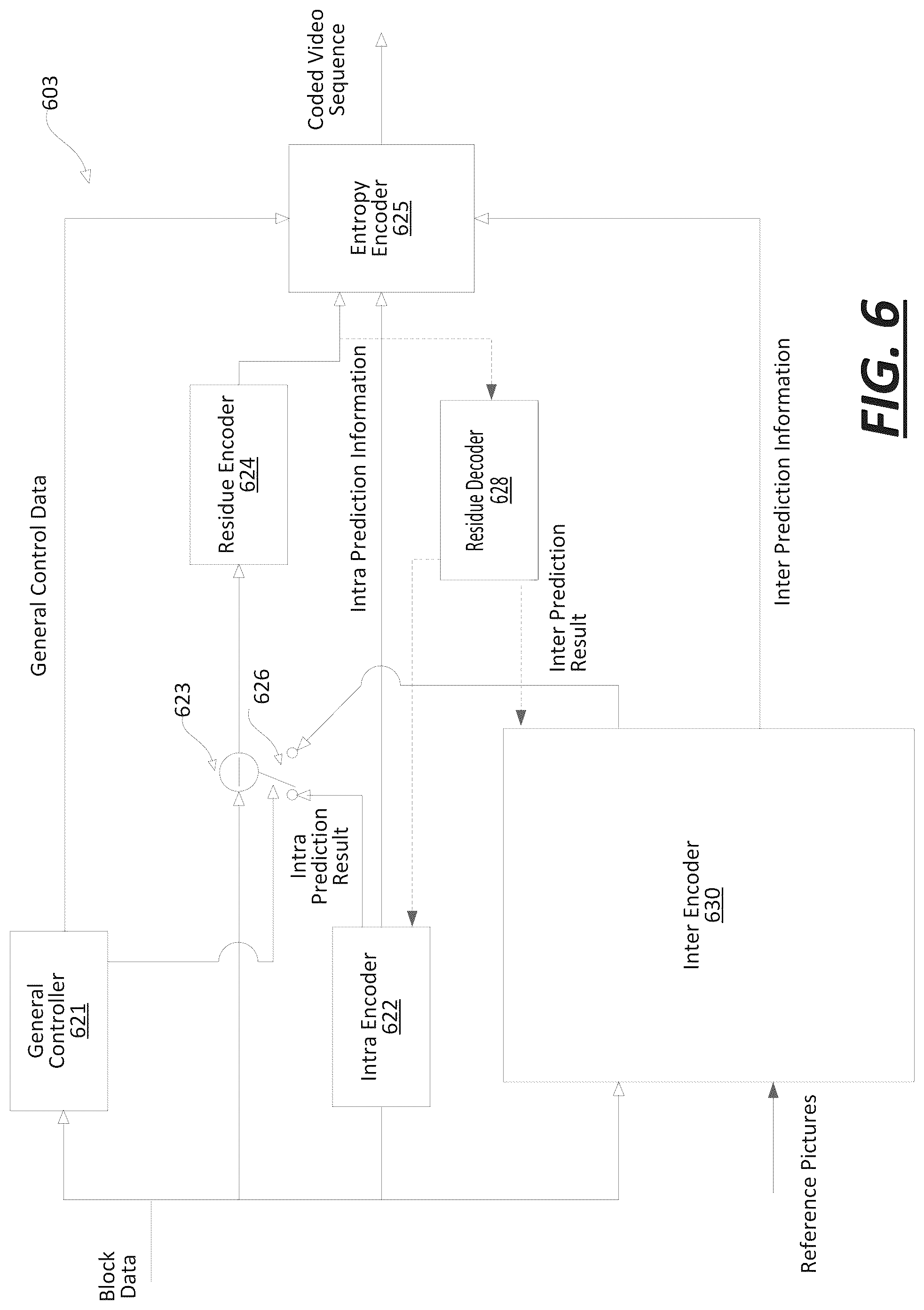 Patent US12309381 Figure 6 – Method and apparatus for video coding