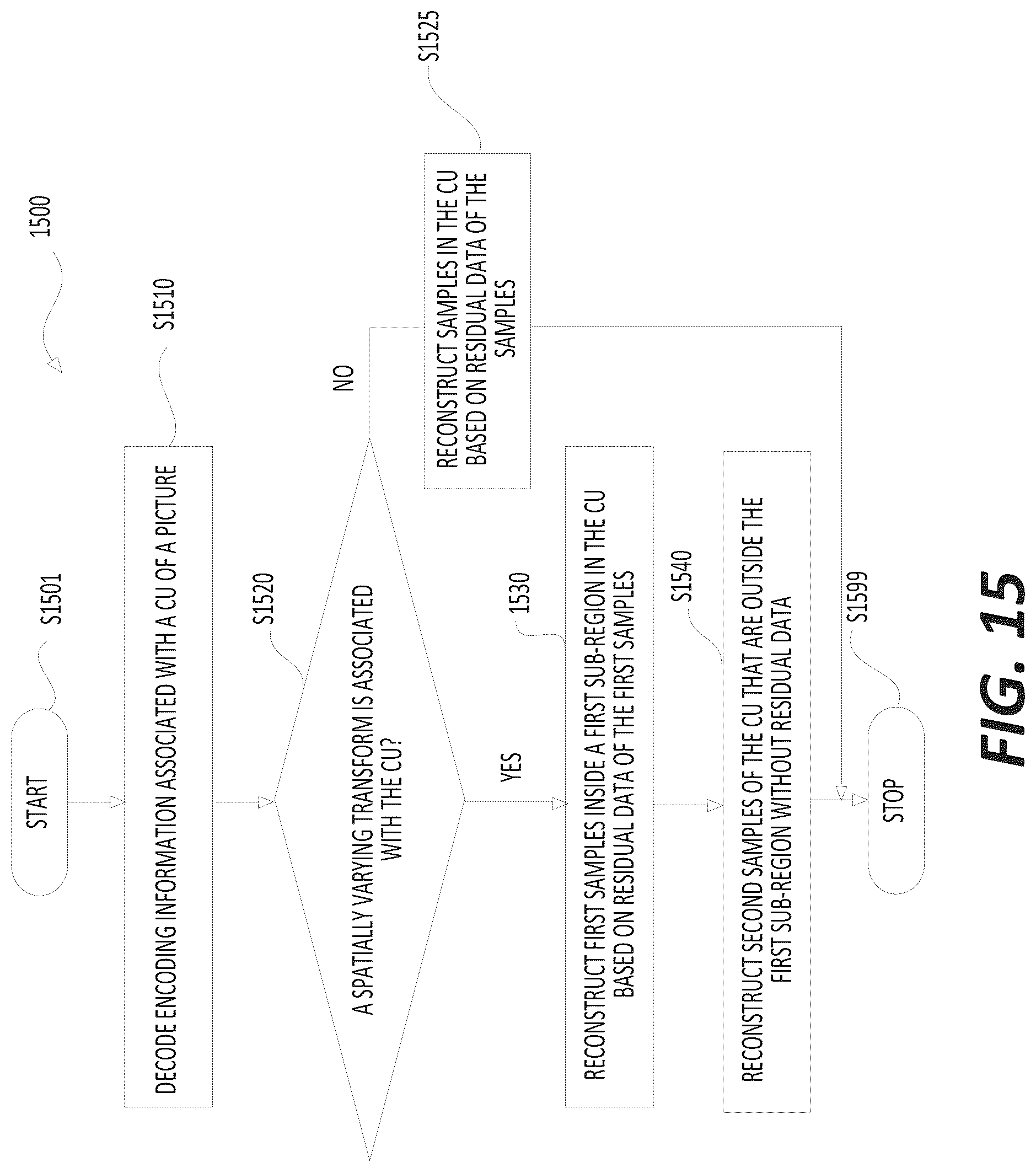 Patent US12309381 Figure 15 – Method and apparatus for video coding