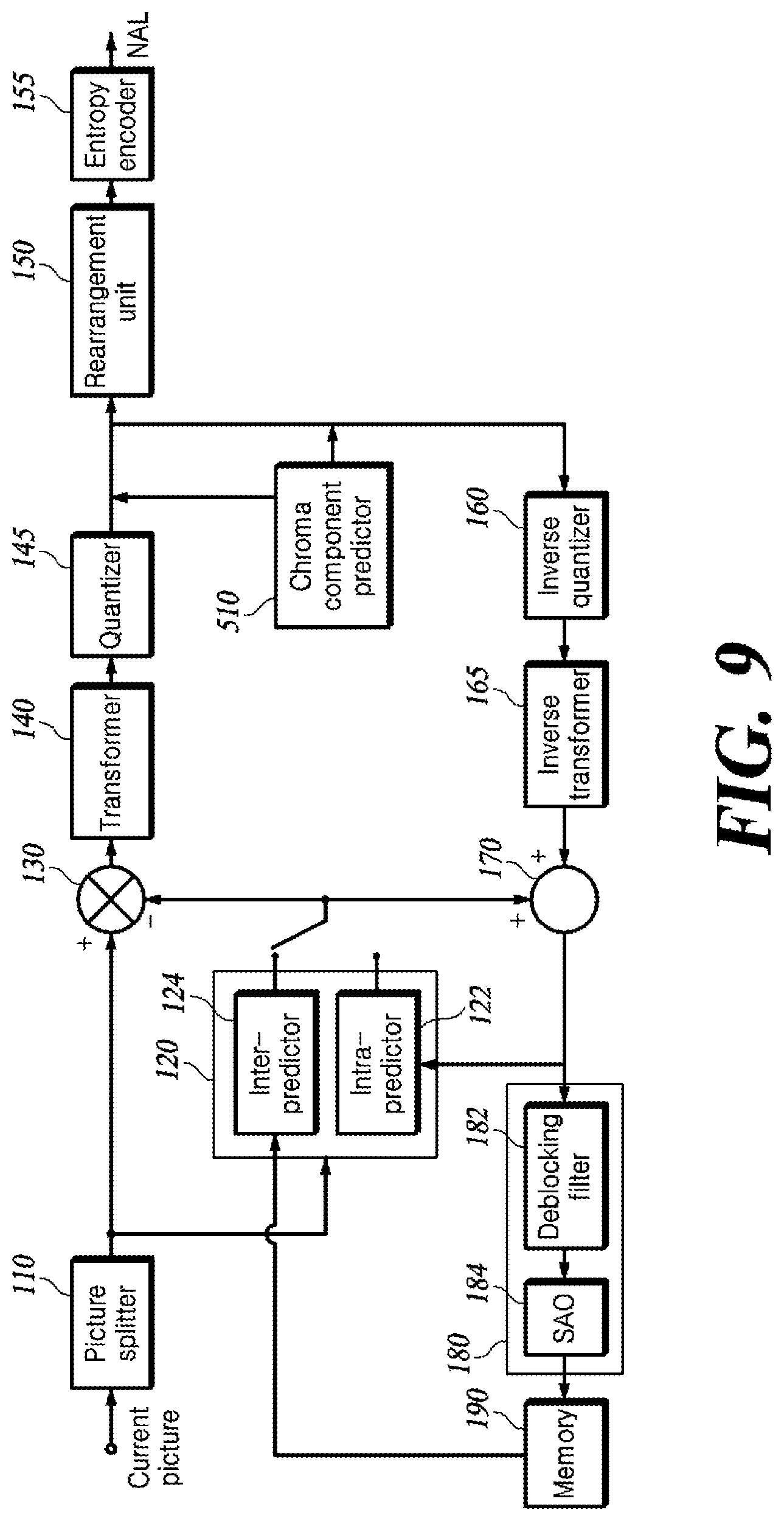 Patent US12309382 Figure 10 – Method for reconstructing chroma block and video decoding apparatus