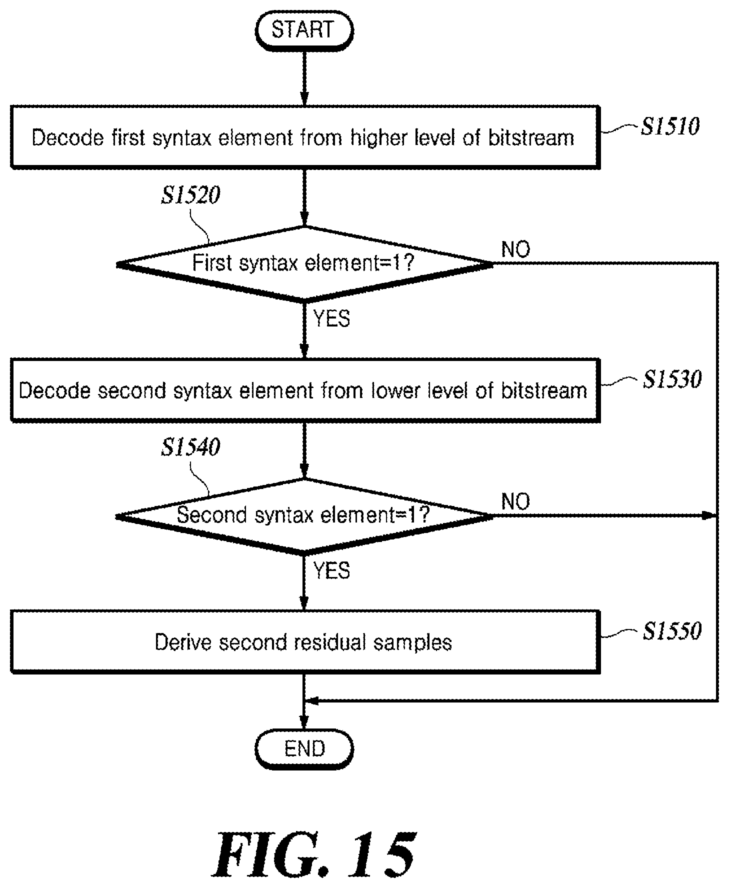 Patent US12309382 Figure 16 – Method for reconstructing chroma block and video decoding apparatus