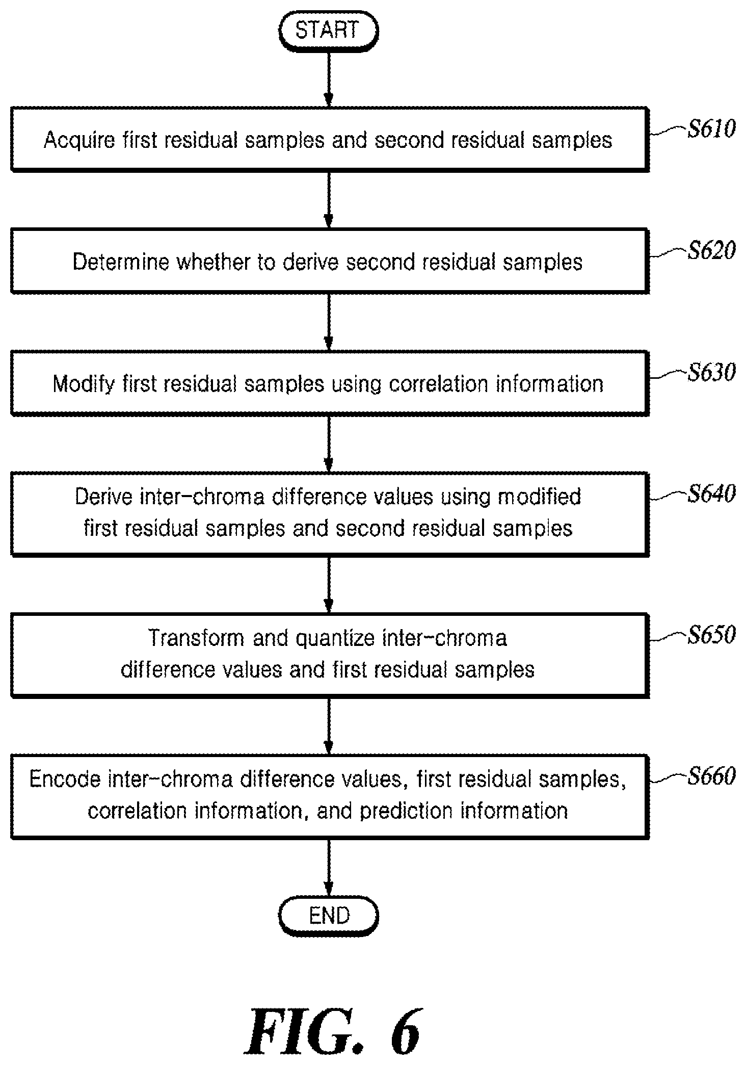 Patent US12309383 Figure 7 – Method for reconstructing chroma block and video decoding apparatus