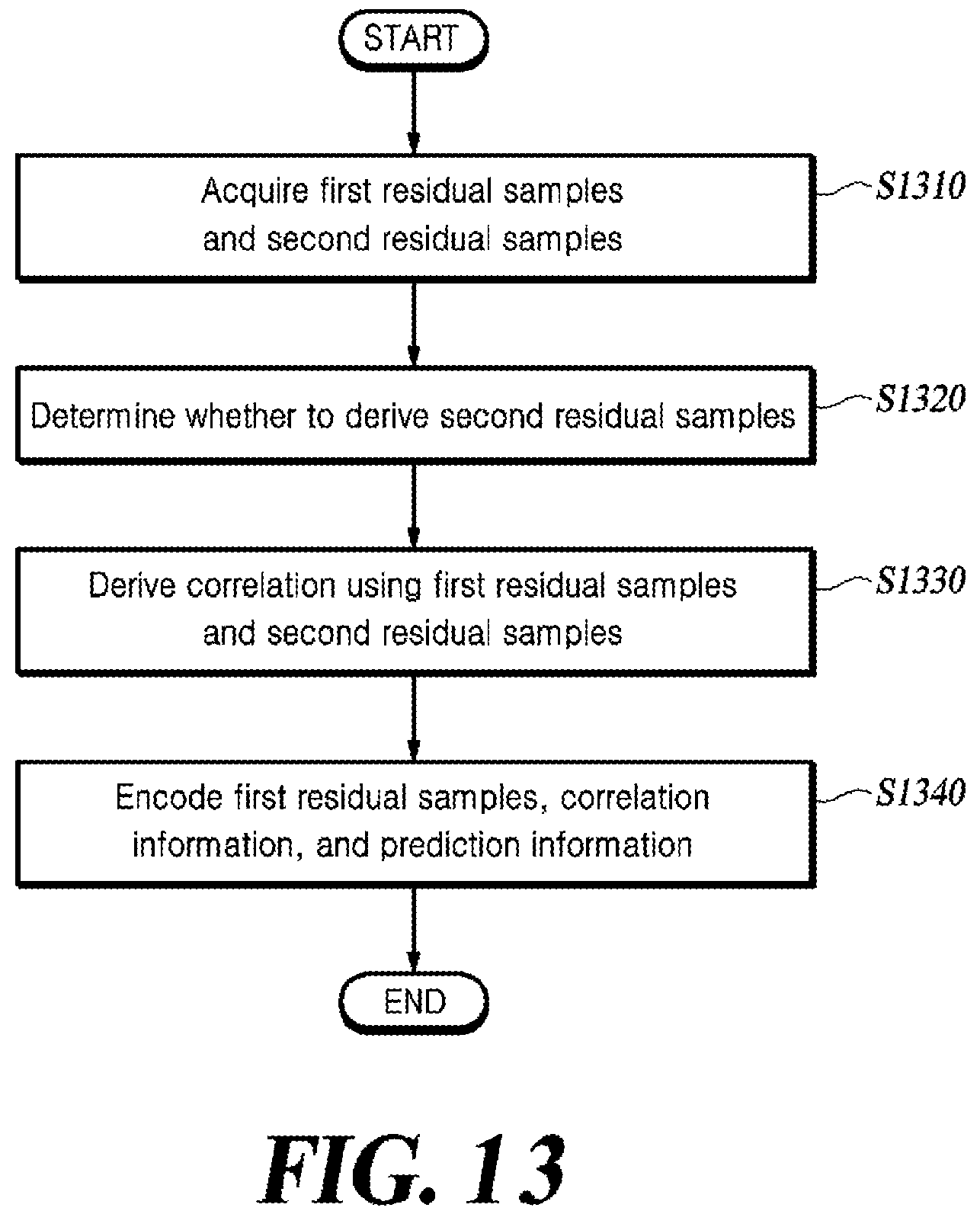 Patent US12309383 Figure 14 – Method for reconstructing chroma block and video decoding apparatus