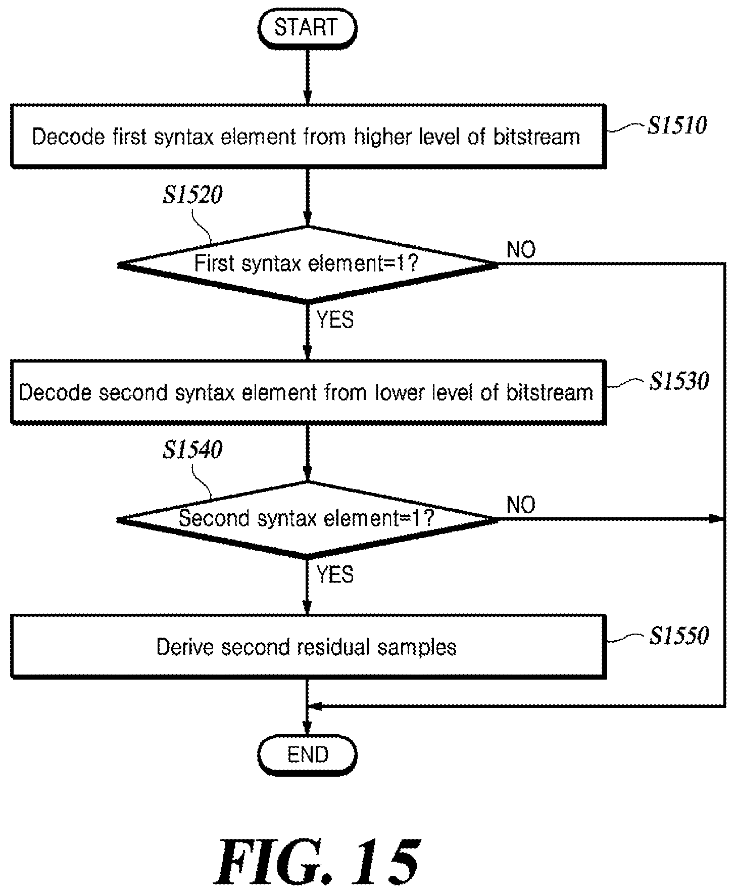 Patent US12309383 Figure 16 – Method for reconstructing chroma block and video decoding apparatus